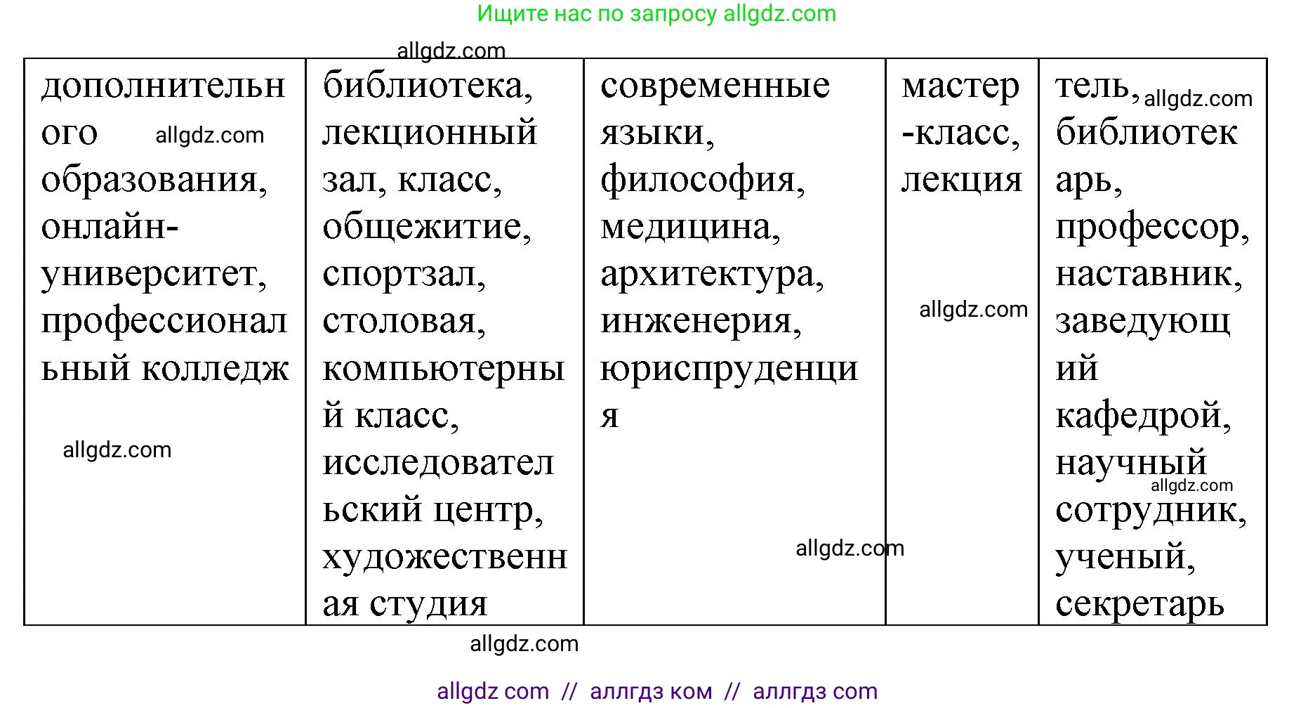 Английский язык (english), 8 класс Учебник (Student's book), авторы: Баранова Ксения Михайловна (Baranova Ksenia), Дули Дженни (Dooley Jenny), Копылова Виктория Викторовна (Kopylova Victoria), Мильруд Радислав Петрович (Millrood Radislav), Эванс Вирджиния (Evans Virginia), издательство Просвещение, Москва, 2023, белого цвета, страница 98, номер 1, Решение 2023-2027 (продолжение 2)