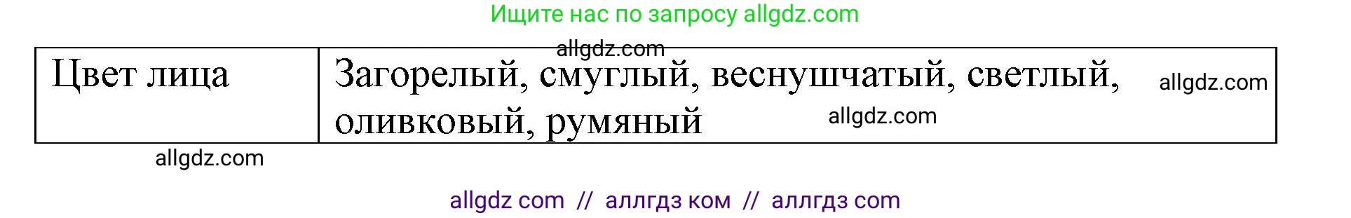 Английский язык (english), 8 класс Учебник (Student's book), авторы: Баранова Ксения Михайловна (Baranova Ksenia), Дули Дженни (Dooley Jenny), Копылова Виктория Викторовна (Kopylova Victoria), Мильруд Радислав Петрович (Millrood Radislav), Эванс Вирджиния (Evans Virginia), издательство Просвещение, Москва, 2023, белого цвета, страница 154, номер 5, Решение 2023-2027 (продолжение 2)