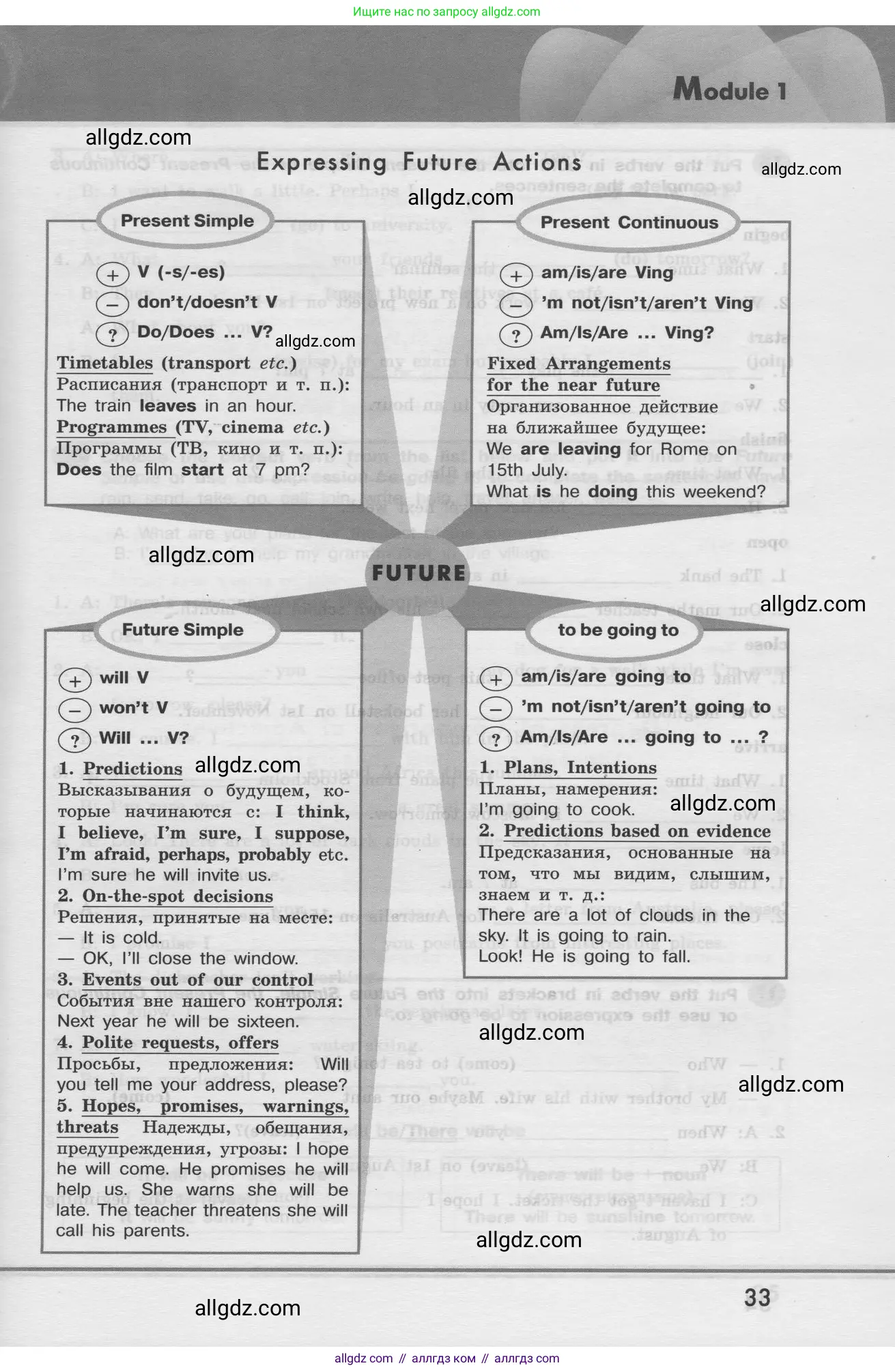 Английский язык (english), 8 класс Грамматический тренажёр, автор: Тимофеева Светлана Леонидовна, издательство Просвещение, Москва, 2024, бирюзового цвета, страница 33