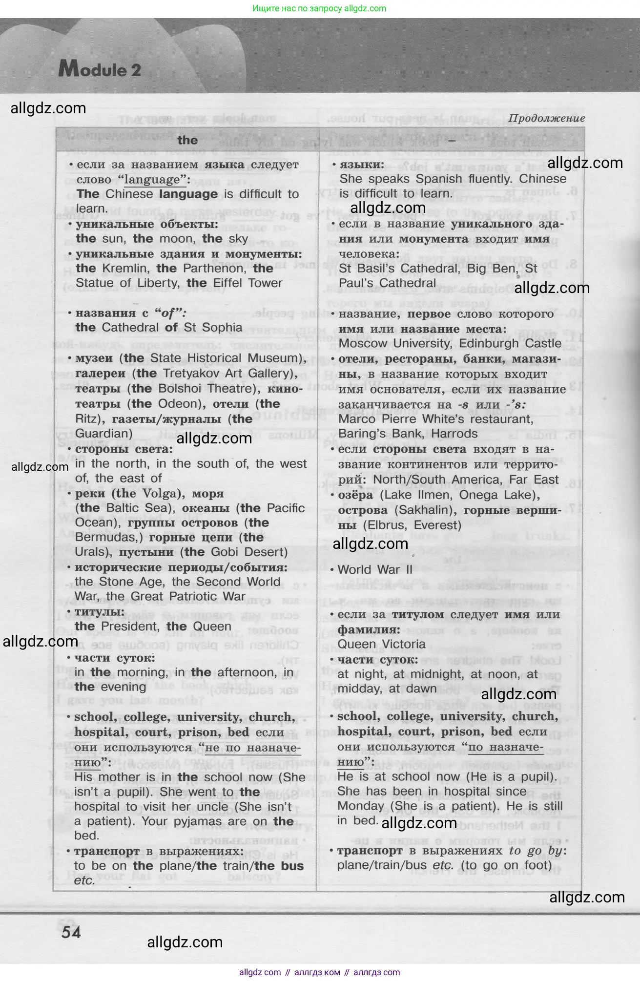 Английский язык (english), 8 класс Грамматический тренажёр, автор: Тимофеева Светлана Леонидовна, издательство Просвещение, Москва, 2024, бирюзового цвета, страница 54