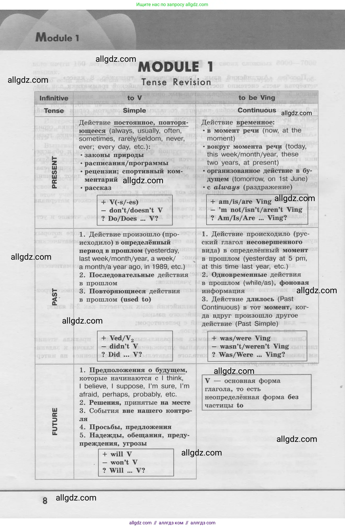 Английский язык (english), 8 класс Грамматический тренажёр, автор: Тимофеева Светлана Леонидовна, издательство Просвещение, Москва, 2024, бирюзового цвета, страница 8
