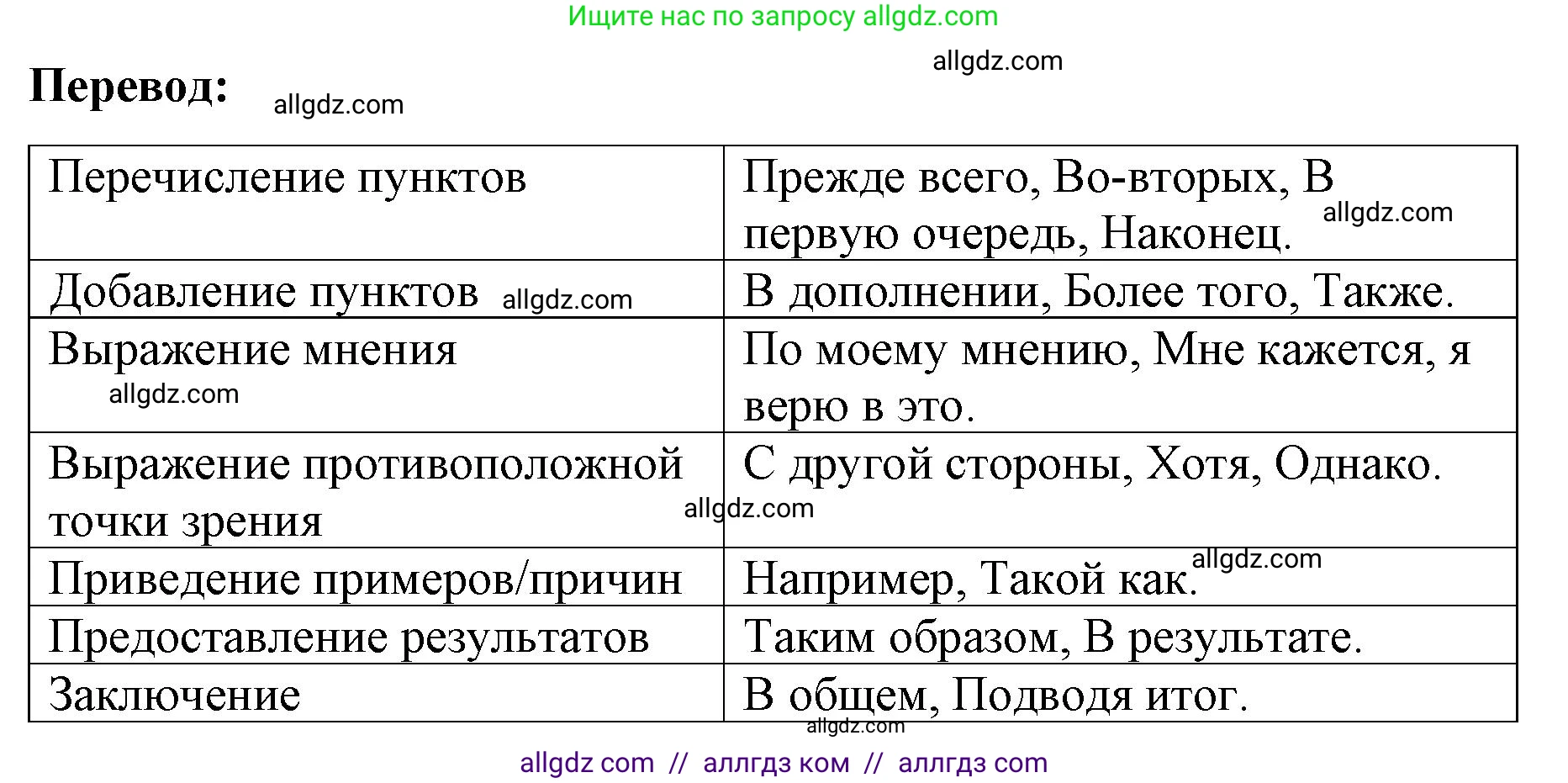 Английский язык (english), 8 класс Рабочая тетрадь (workbook), авторы: Баранова Ксения Михайловна (Baranova Ksenia), Дули Дженни (Dooley Jenny), Копылова Виктория Викторовна (Kopylova Victoria), Мильруд Радислав Петрович (Millrood Radislav), Эванс Вирджиния (Evans Virginia), издательство Просвещение, Москва, 2023, белого цвета, страница 39, номер 5, Решение 1 (2023-2027) (продолжение 2)