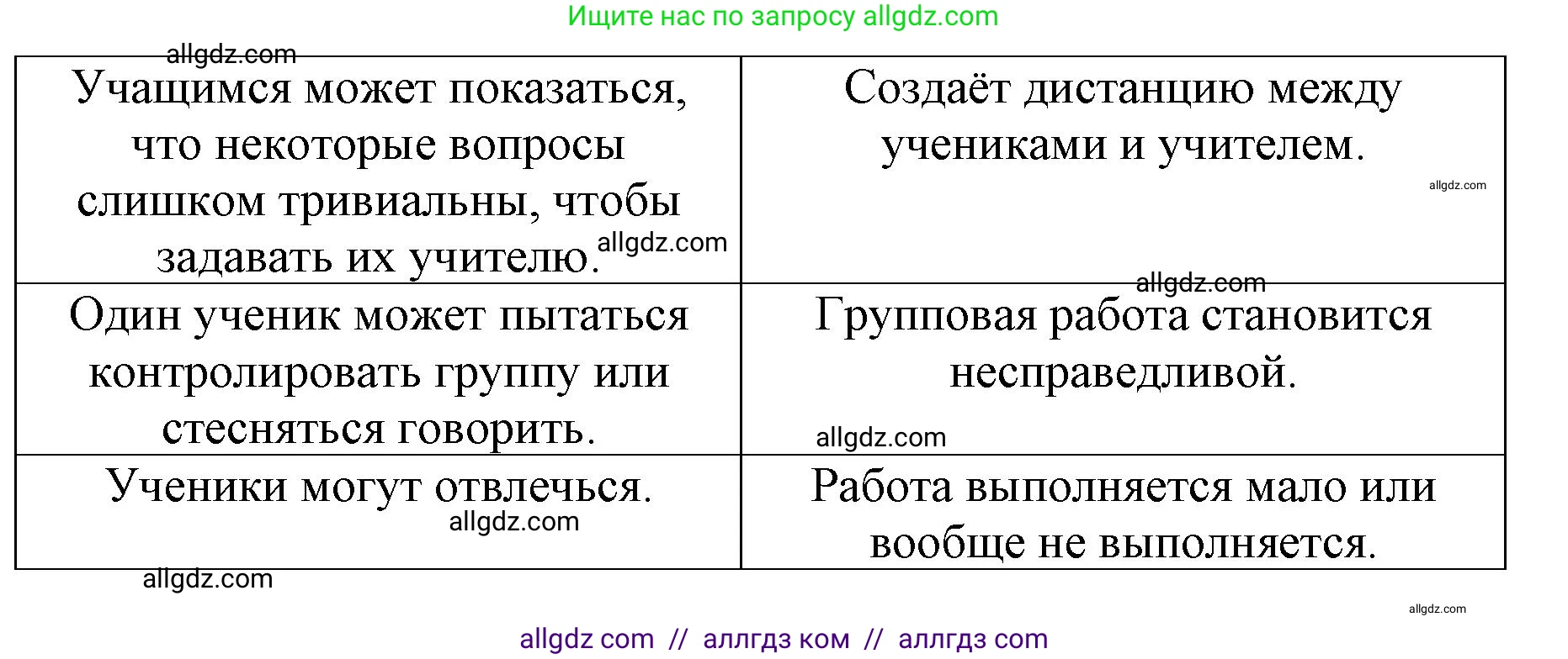 Английский язык (english), 8 класс Рабочая тетрадь (workbook), авторы: Баранова Ксения Михайловна (Baranova Ksenia), Дули Дженни (Dooley Jenny), Копылова Виктория Викторовна (Kopylova Victoria), Мильруд Радислав Петрович (Millrood Radislav), Эванс Вирджиния (Evans Virginia), издательство Просвещение, Москва, 2023, белого цвета, страница 67, номер 1, Решение 1 (2023-2027) (продолжение 3)