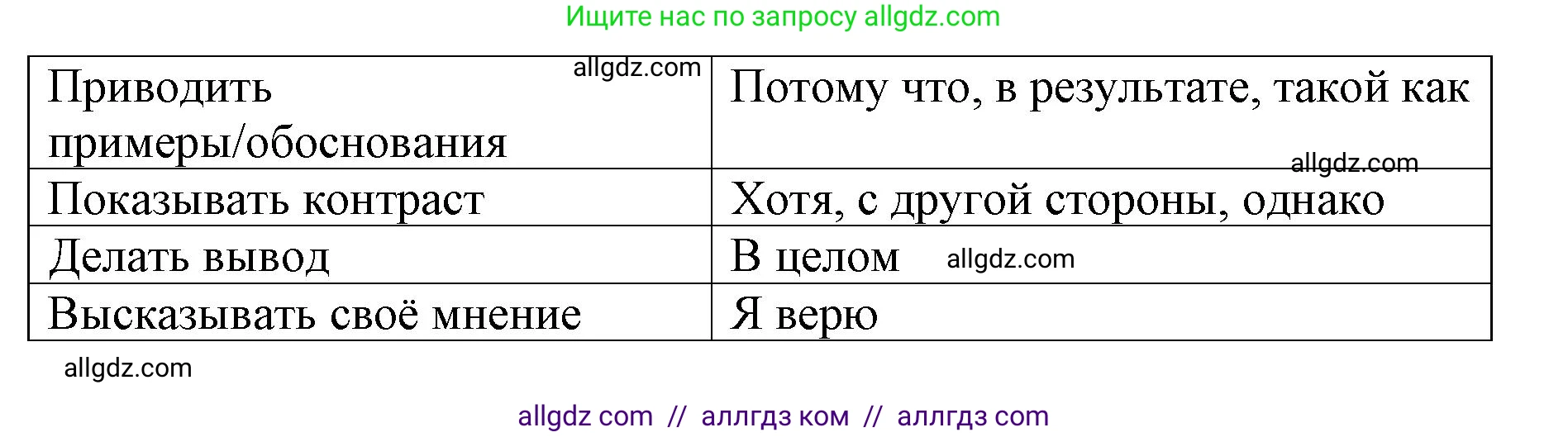 Английский язык (english), 8 класс Рабочая тетрадь (workbook), авторы: Баранова Ксения Михайловна (Baranova Ksenia), Дули Дженни (Dooley Jenny), Копылова Виктория Викторовна (Kopylova Victoria), Мильруд Радислав Петрович (Millrood Radislav), Эванс Вирджиния (Evans Virginia), издательство Просвещение, Москва, 2023, белого цвета, страница 67, номер 3, Решение 1 (2023-2027) (продолжение 2)