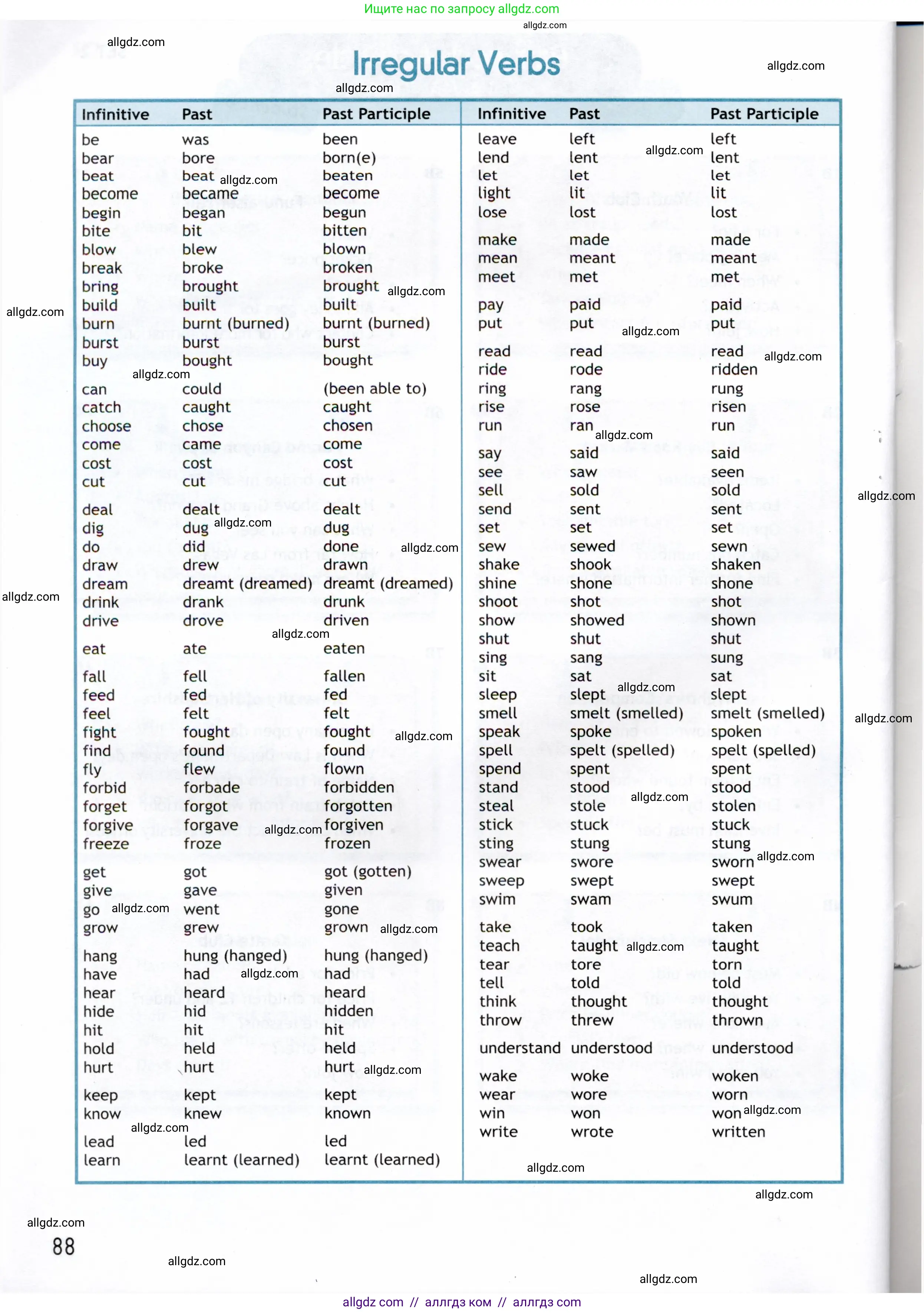 Английский язык (english), 8 класс Рабочая тетрадь (workbook), авторы: Ваулина Юлия Евгеньевна (Vaulina Julia), Дули Дженни (Dooley Jenny), Подоляко Ольга Евгеньевна (Podolyako Olga), Эванс Вирджиния (Evans Virginia), издательство Просвещение, Москва, 2023, бирюзового цвета, страница 88