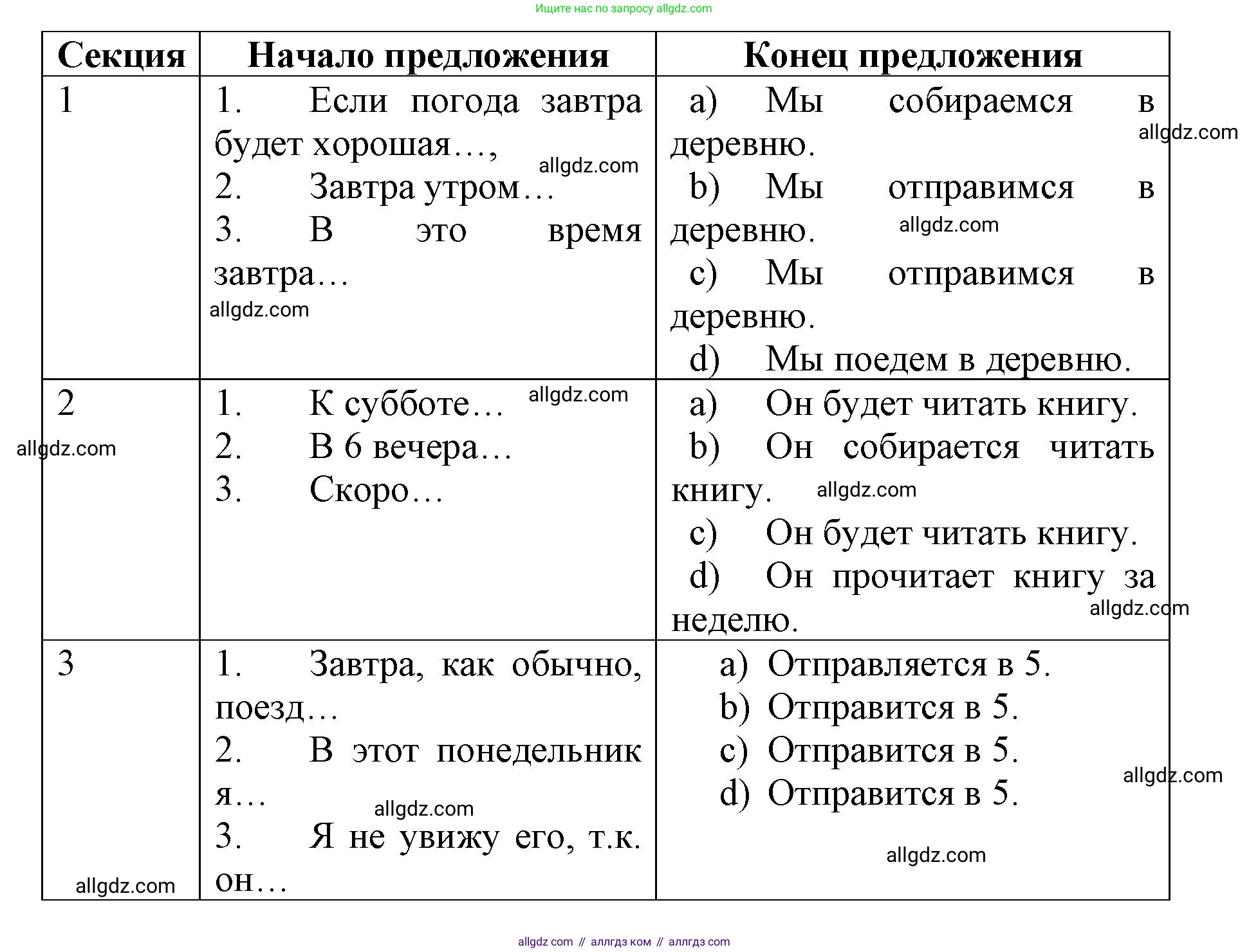 Английский язык (english), 8 класс сборник грамматических упражнений, авторы: Иняшкин Станислав Геннадьевич, Комиссаров Константин Вячеславович, издательство Просвещение, Москва, 2024, белого цвета, страница 12, номер 5, Решение 1 (продолжение 2)