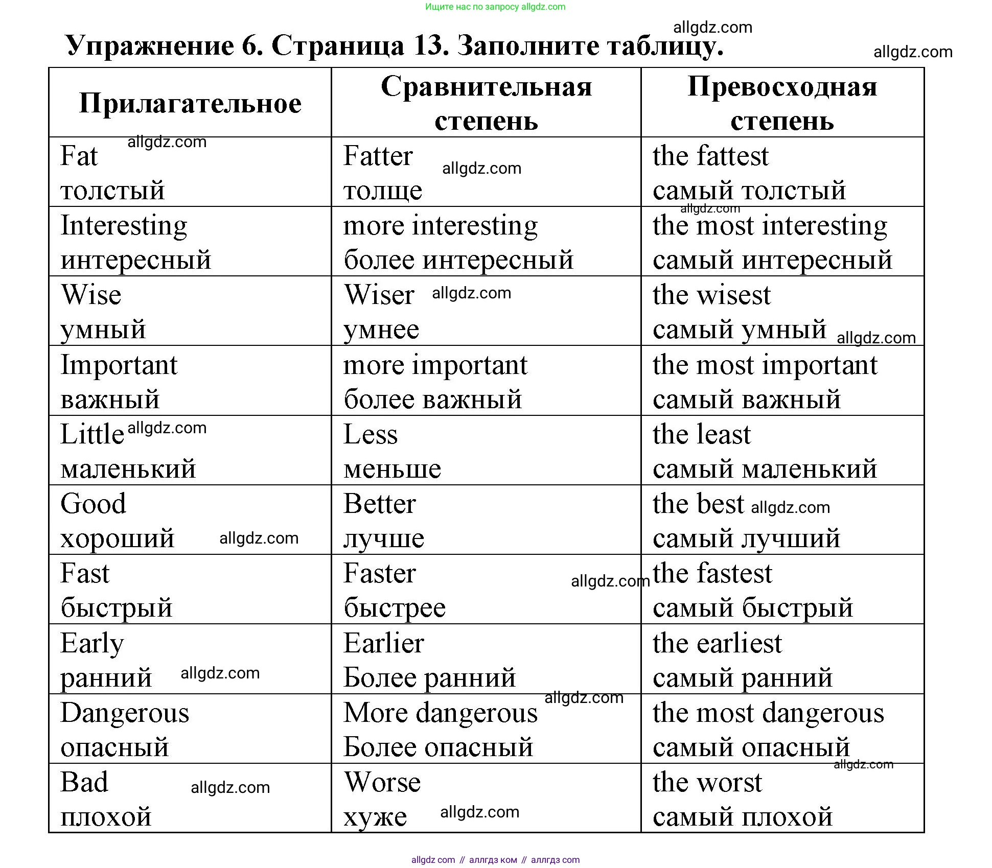 Английский язык (english), 8 класс сборник грамматических упражнений, авторы: Иняшкин Станислав Геннадьевич, Комиссаров Константин Вячеславович, издательство Просвещение, Москва, 2024, белого цвета, страница 13, номер 6, Решение 1
