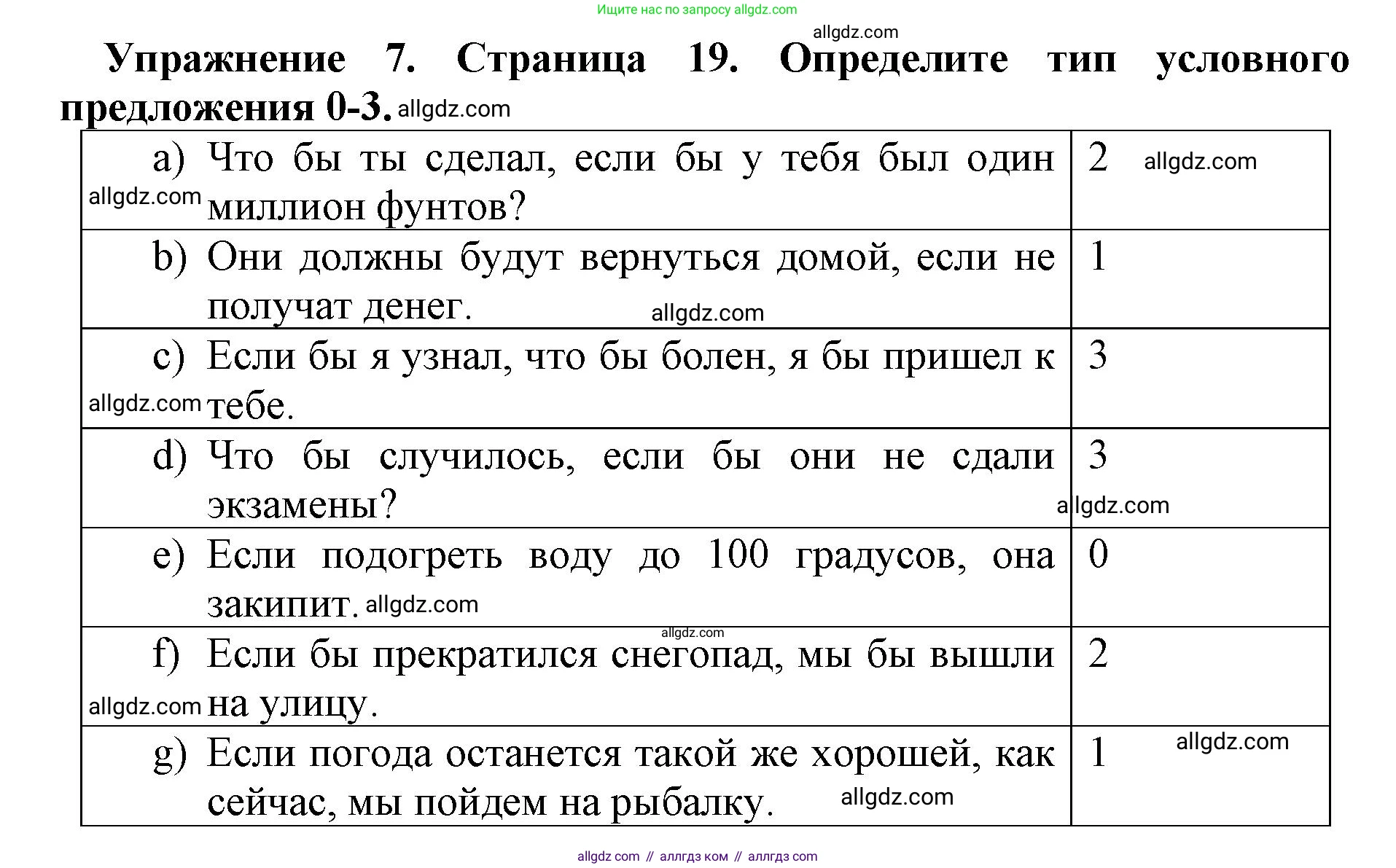 Английский язык (english), 8 класс сборник грамматических упражнений, авторы: Иняшкин Станислав Геннадьевич, Комиссаров Константин Вячеславович, издательство Просвещение, Москва, 2024, белого цвета, страница 19, номер 7, Решение 1