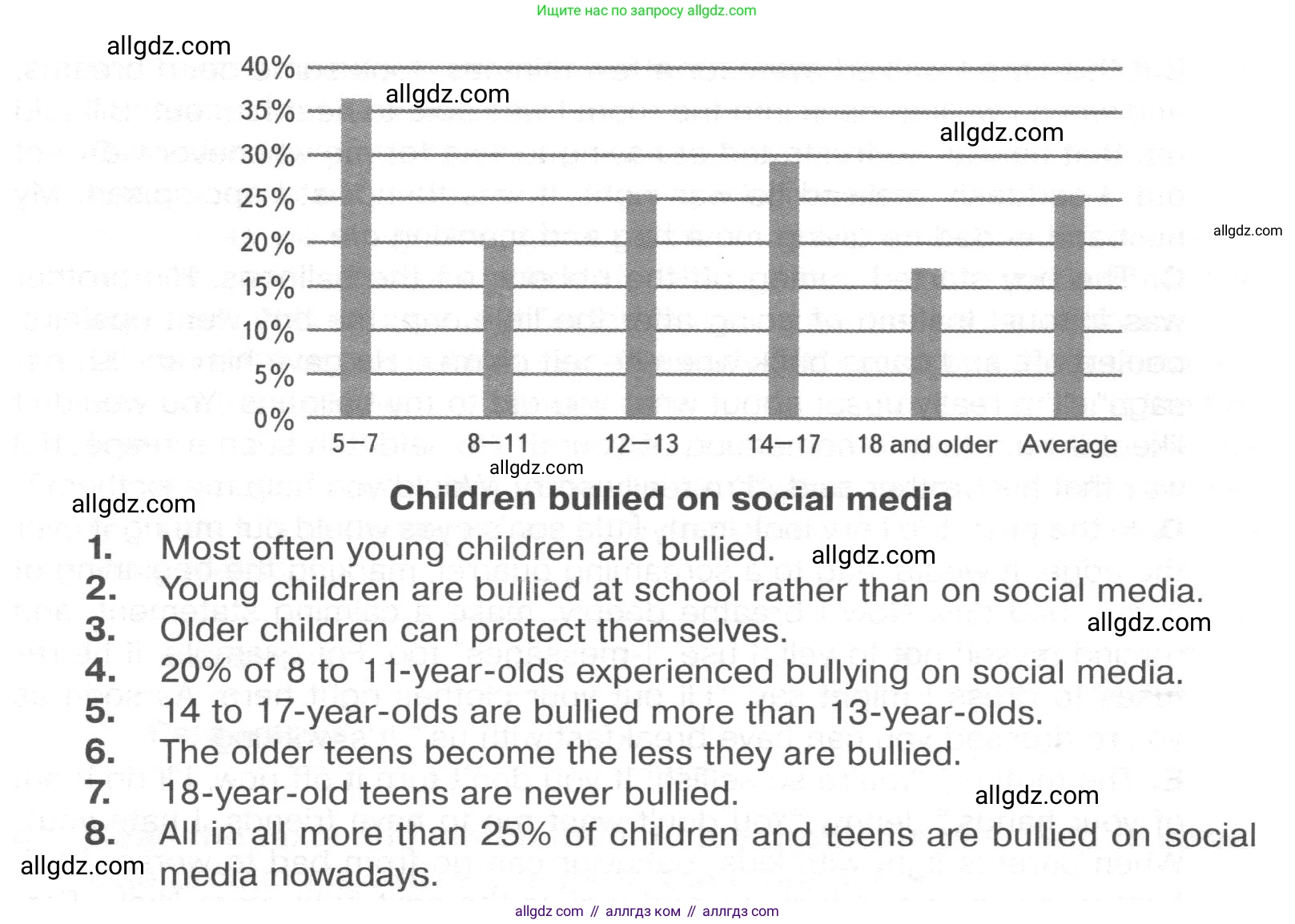 Английский язык (english), 8 класс Тренировочные упражнения в формате ОГЭ (ГИА), авторы: Ваулина Юлия Евгеньевна (Vaulina Julia), Подоляко Ольга Евгеньевна (Podolyako Olga), издательство Просвещение, Москва, 2024, бирюзового цвета, страница 13, номер 7, Условие 2024-2027 (продолжение 2)