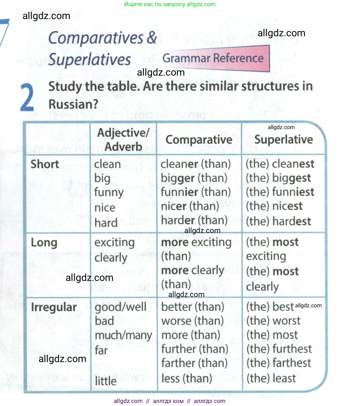 Английский язык (english), 8 класс Учебник (Student's book), авторы: Ваулина Юлия Евгеньевна (Vaulina Julia), Дули Дженни (Dooley Jenny), Подоляко Ольга Евгеньевна (Podolyako Olga), Эванс Вирджиния (Evans Virginia), издательство Просвещение, Москва, 2023, бирюзового цвета, страница 16, номер 2, Условие 2023-2027