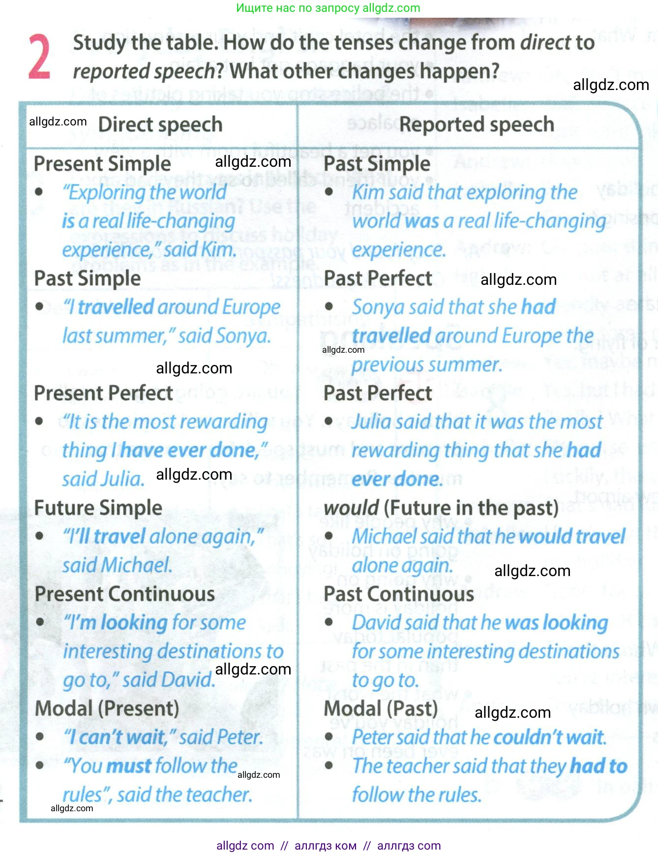 Английский язык (english), 8 класс Учебник (Student's book), авторы: Ваулина Юлия Евгеньевна (Vaulina Julia), Дули Дженни (Dooley Jenny), Подоляко Ольга Евгеньевна (Podolyako Olga), Эванс Вирджиния (Evans Virginia), издательство Просвещение, Москва, 2023, бирюзового цвета, страница 94, номер 2, Условие 2023-2027