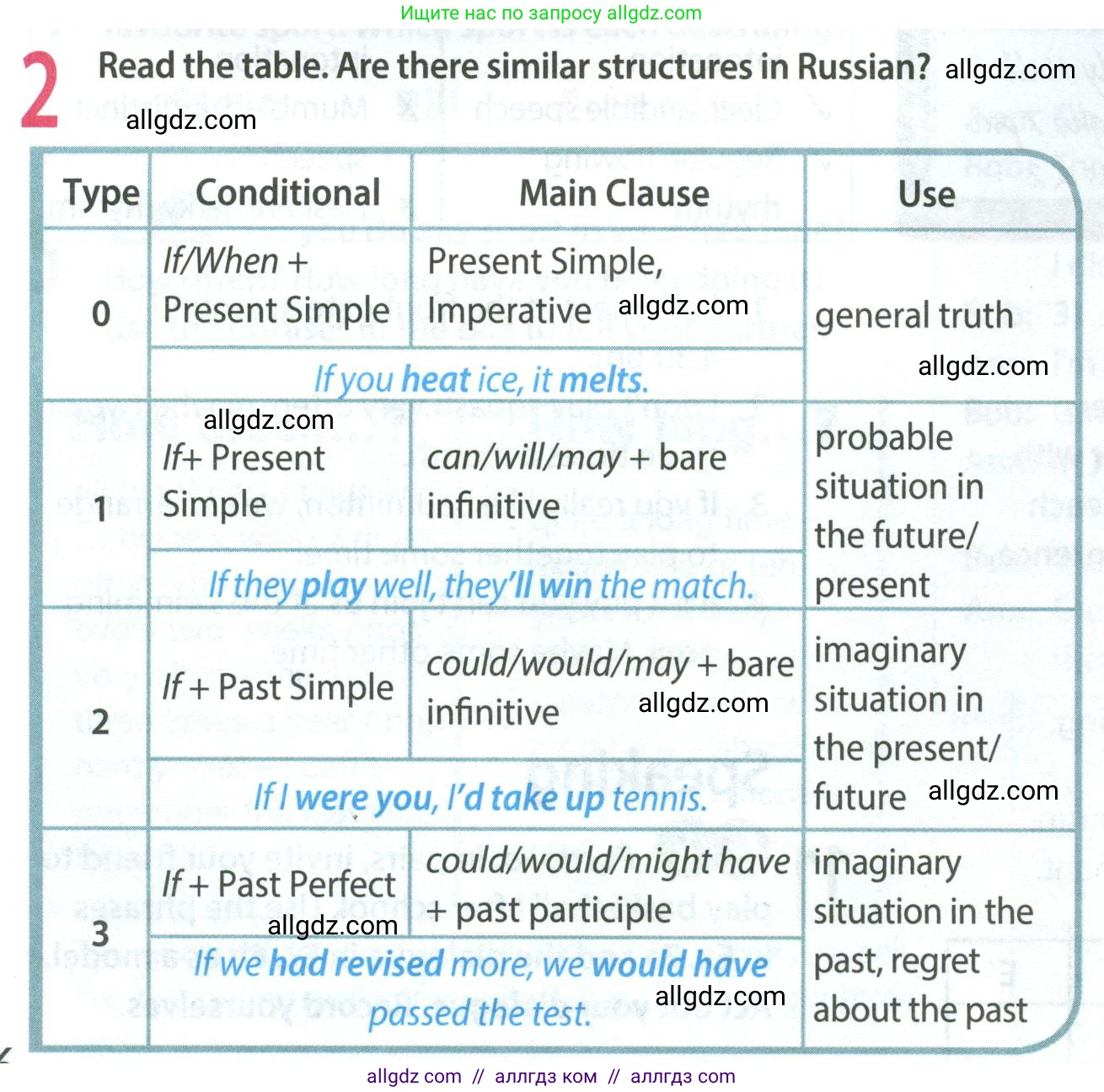Английский язык (english), 8 класс Учебник (Student's book), авторы: Ваулина Юлия Евгеньевна (Vaulina Julia), Дули Дженни (Dooley Jenny), Подоляко Ольга Евгеньевна (Podolyako Olga), Эванс Вирджиния (Evans Virginia), издательство Просвещение, Москва, 2023, бирюзового цвета, страница 126, номер 2, Условие 2023-2027