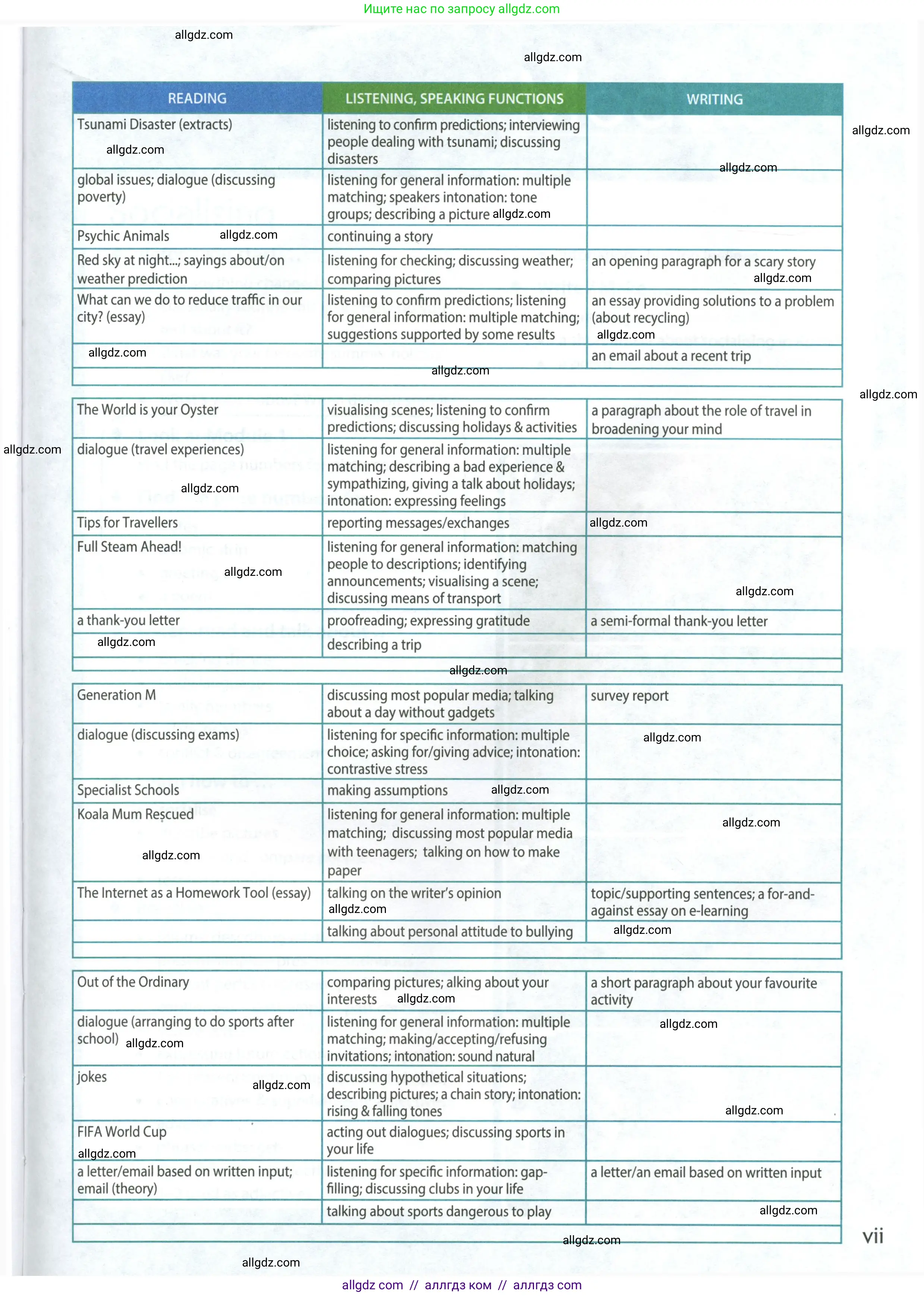 Английский язык (english), 8 класс Учебник (Student's book), авторы: Ваулина Юлия Евгеньевна (Vaulina Julia), Дули Дженни (Dooley Jenny), Подоляко Ольга Евгеньевна (Podolyako Olga), Эванс Вирджиния (Evans Virginia), издательство Просвещение, Москва, 2023, бирюзового цвета, страница 7