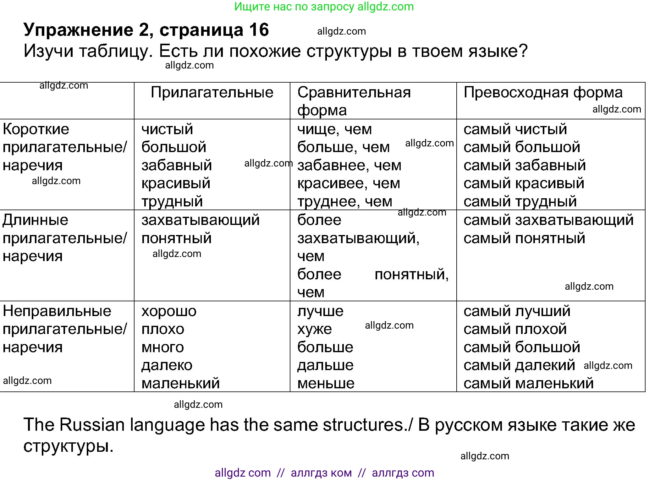 Английский язык (english), 8 класс Учебник (Student's book), авторы: Ваулина Юлия Евгеньевна (Vaulina Julia), Дули Дженни (Dooley Jenny), Подоляко Ольга Евгеньевна (Podolyako Olga), Эванс Вирджиния (Evans Virginia), издательство Просвещение, Москва, 2023, бирюзового цвета, страница 16, номер 2, Решение 2023-2027