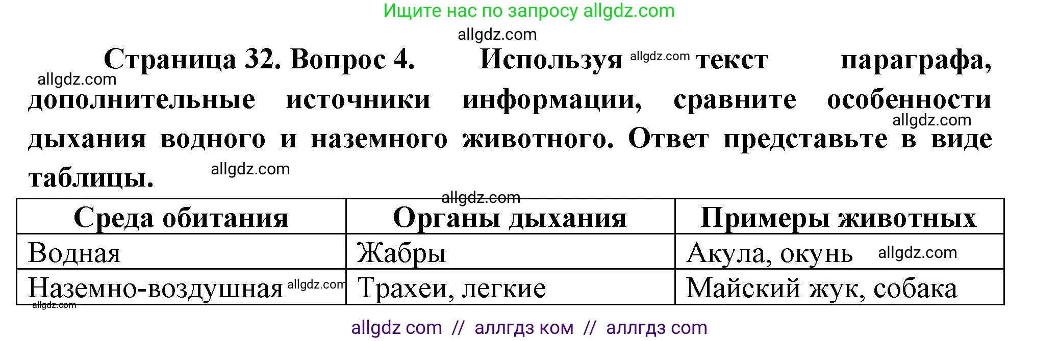Биология, 8 класс Учебник, авторы: Пасечник Владимир Васильевич, Суматохин Сергей Витальевич, Гапонюк Зоя Георгиевна, издательство Просвещение, Москва, 2023, белого цвета, страница 32, номер 4, Решение