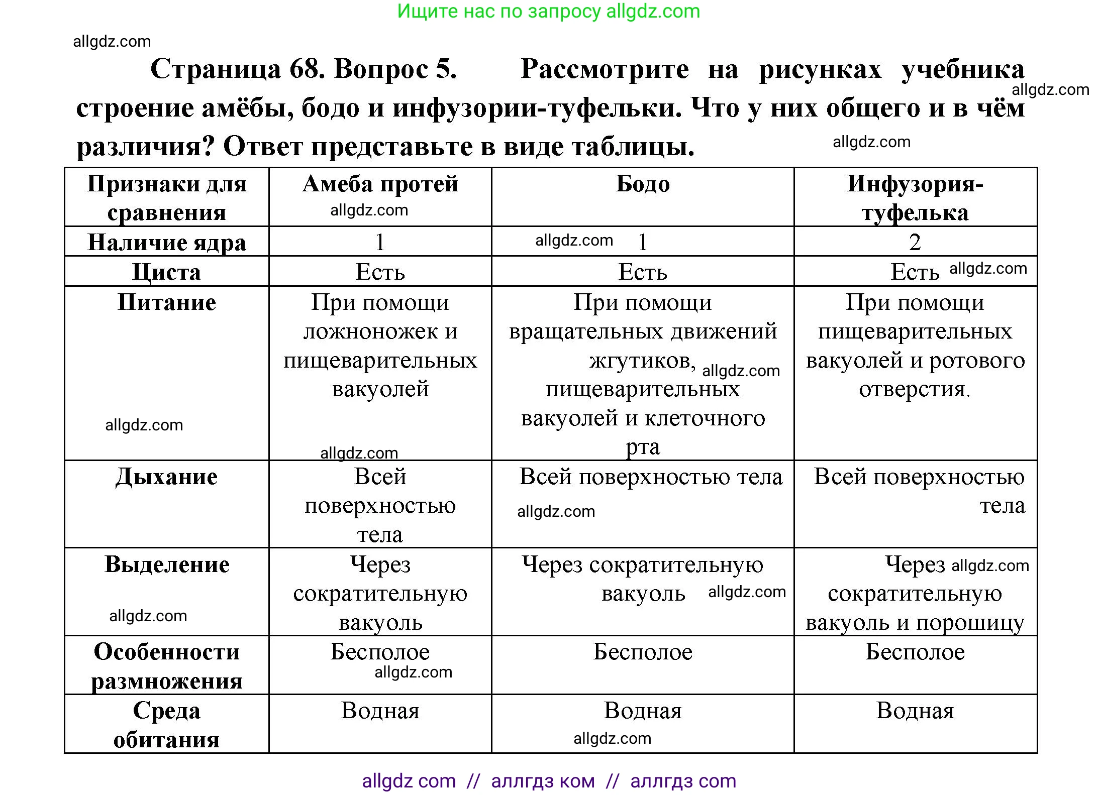 Биология, 8 класс Учебник, авторы: Пасечник Владимир Васильевич, Суматохин Сергей Витальевич, Гапонюк Зоя Георгиевна, издательство Просвещение, Москва, 2023, белого цвета, страница 68, номер 5, Решение