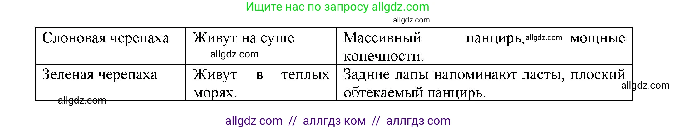 Биология, 8 класс Учебник, авторы: Пасечник Владимир Васильевич, Суматохин Сергей Витальевич, Гапонюк Зоя Георгиевна, издательство Просвещение, Москва, 2023, белого цвета, страница 177, Решение (продолжение 3)