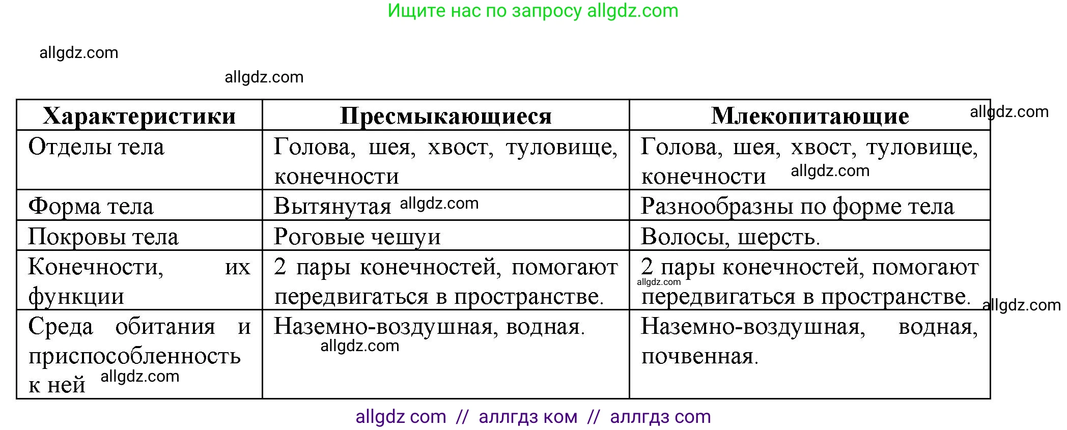 Биология, 8 класс Учебник, авторы: Пасечник Владимир Васильевич, Суматохин Сергей Витальевич, Гапонюк Зоя Георгиевна, издательство Просвещение, Москва, 2023, белого цвета, страница 197, Решение (продолжение 3)