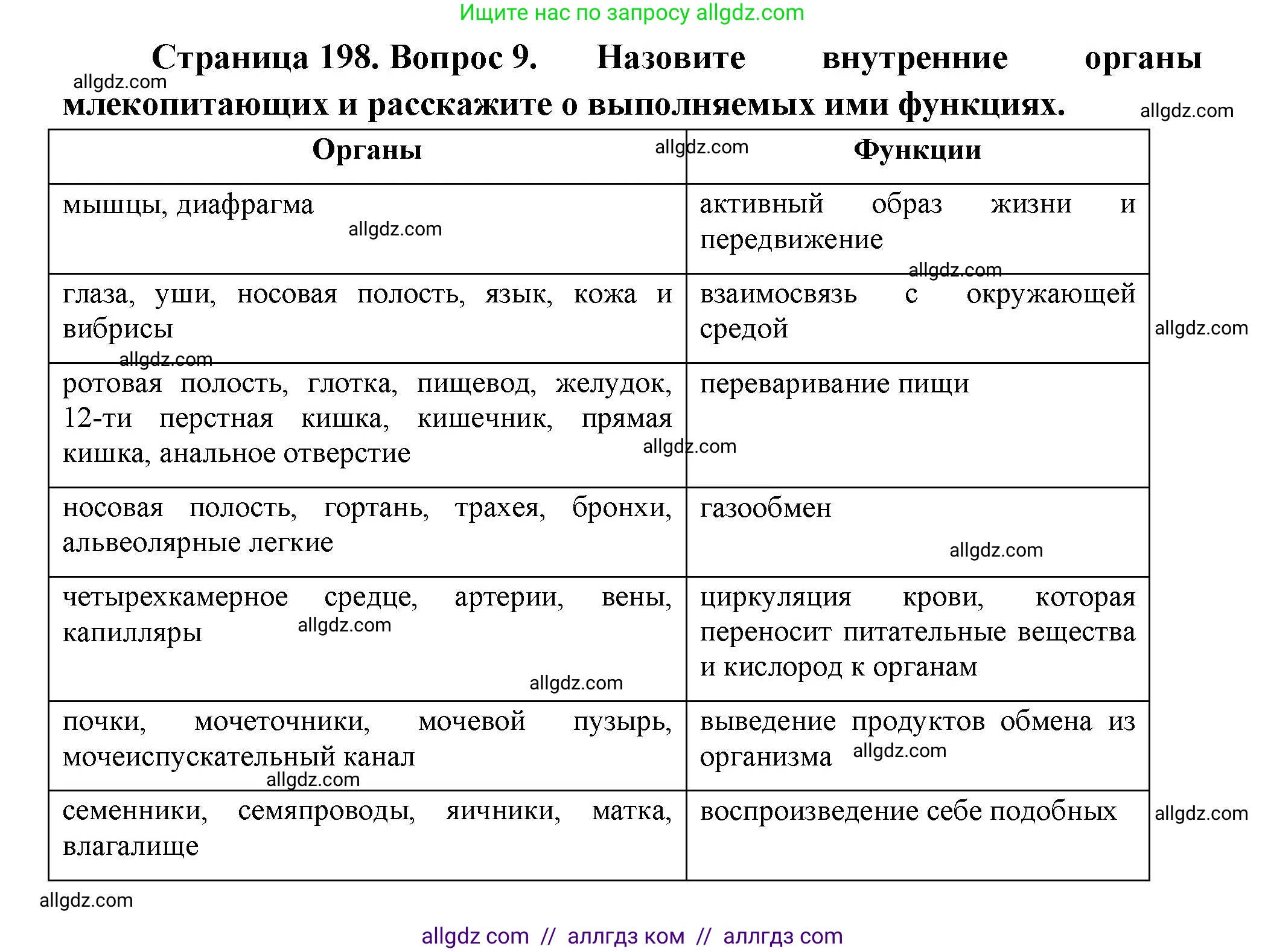 Биология, 8 класс Учебник, авторы: Пасечник Владимир Васильевич, Суматохин Сергей Витальевич, Гапонюк Зоя Георгиевна, издательство Просвещение, Москва, 2023, белого цвета, страница 200, номер 9, Решение