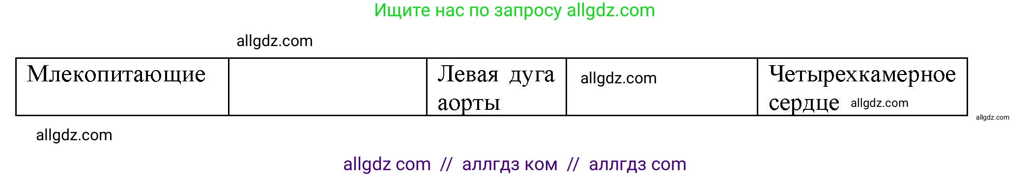 Биология, 8 класс Учебник, авторы: Пасечник Владимир Васильевич, Суматохин Сергей Витальевич, Гапонюк Зоя Георгиевна, издательство Просвещение, Москва, 2023, белого цвета, страница 201, Решение (продолжение 5)