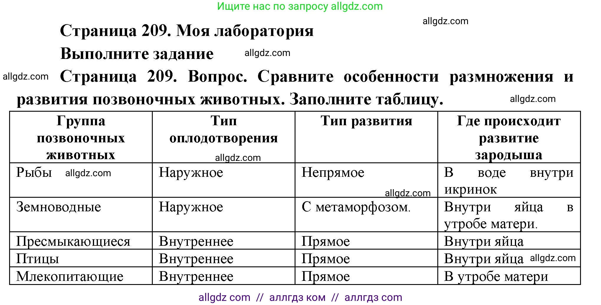 Биология, 8 класс Учебник, авторы: Пасечник Владимир Васильевич, Суматохин Сергей Витальевич, Гапонюк Зоя Георгиевна, издательство Просвещение, Москва, 2023, белого цвета, страница 209, Решение