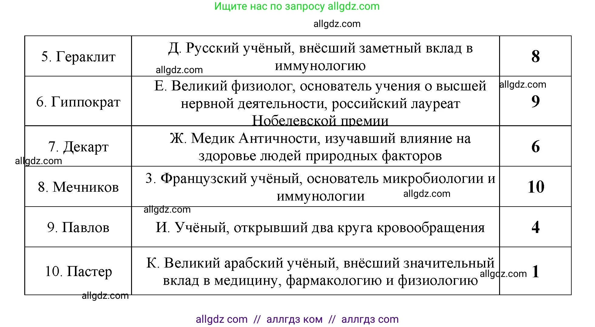 Биология, 8 класс Учебник, авторы: Пасечник Владимир Васильевич, Каменский Андрей Александрович, Швецов Глеб Геннадьевич, издательство Просвещение, Москва, 2019, страница 9, Решение 1 (продолжение 2)