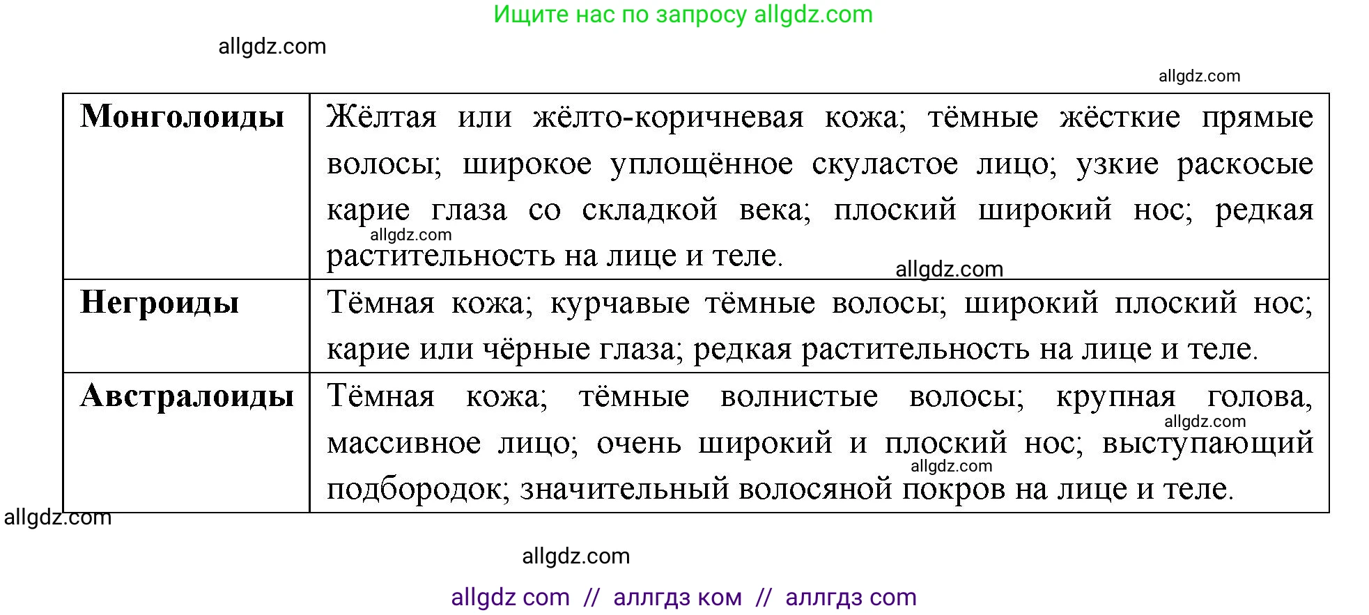 Биология, 8 класс Учебник, авторы: Пасечник Владимир Васильевич, Каменский Андрей Александрович, Швецов Глеб Геннадьевич, издательство Просвещение, Москва, 2019, страница 13, Решение 1 (продолжение 2)