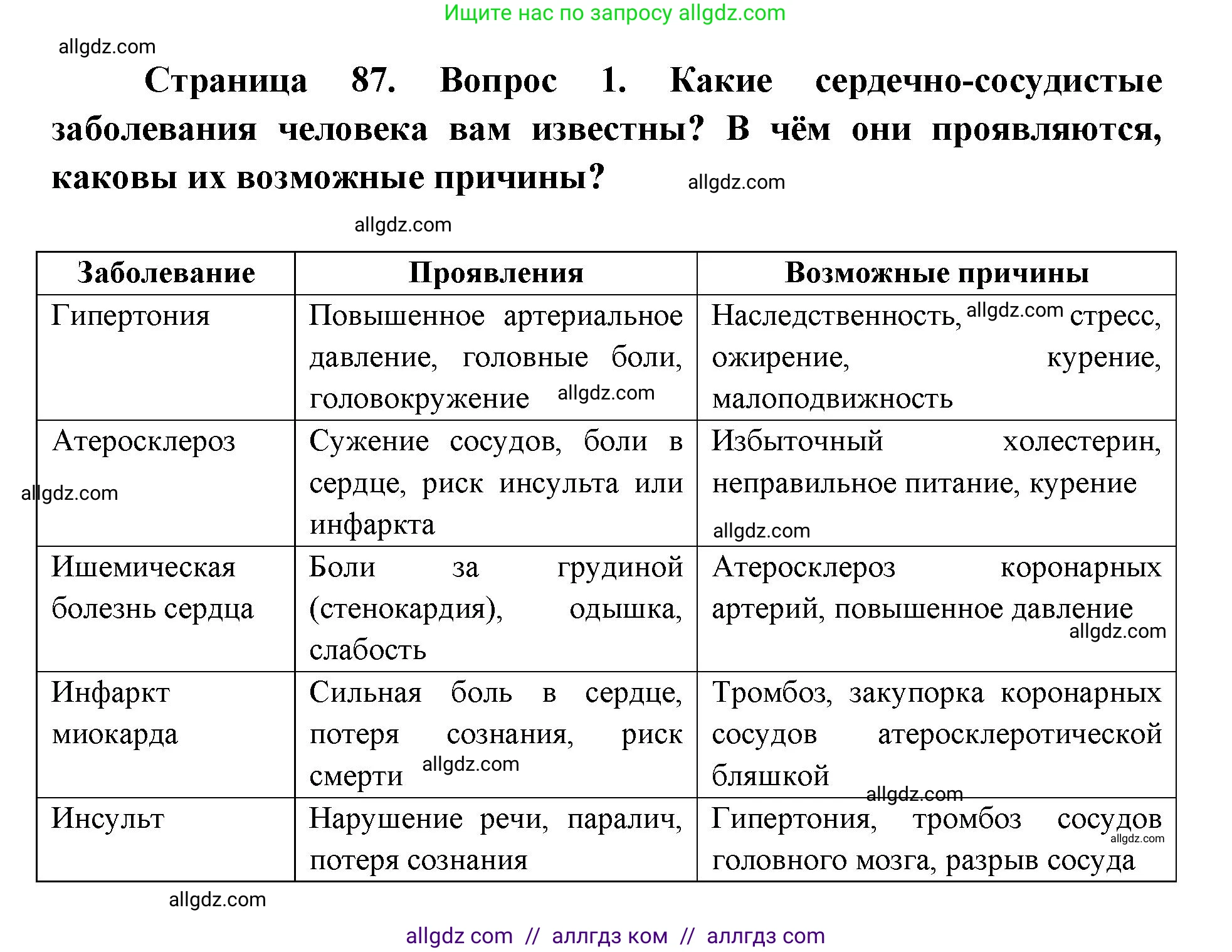 Биология, 8 класс Учебник, авторы: Пасечник Владимир Васильевич, Каменский Андрей Александрович, Швецов Глеб Геннадьевич, издательство Просвещение, Москва, 2019, страница 87, номер 1, Решение 1