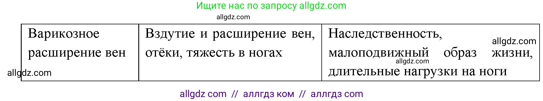 Биология, 8 класс Учебник, авторы: Пасечник Владимир Васильевич, Каменский Андрей Александрович, Швецов Глеб Геннадьевич, издательство Просвещение, Москва, 2019, страница 87, номер 1, Решение 1 (продолжение 2)