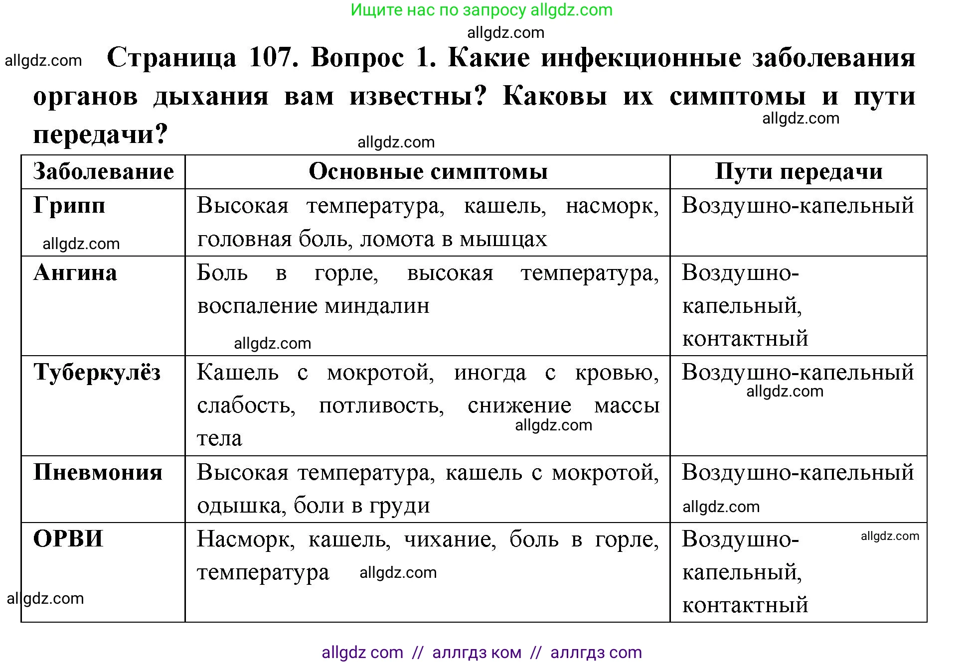 Биология, 8 класс Учебник, авторы: Пасечник Владимир Васильевич, Каменский Андрей Александрович, Швецов Глеб Геннадьевич, издательство Просвещение, Москва, 2019, страница 107, номер 1, Решение 1