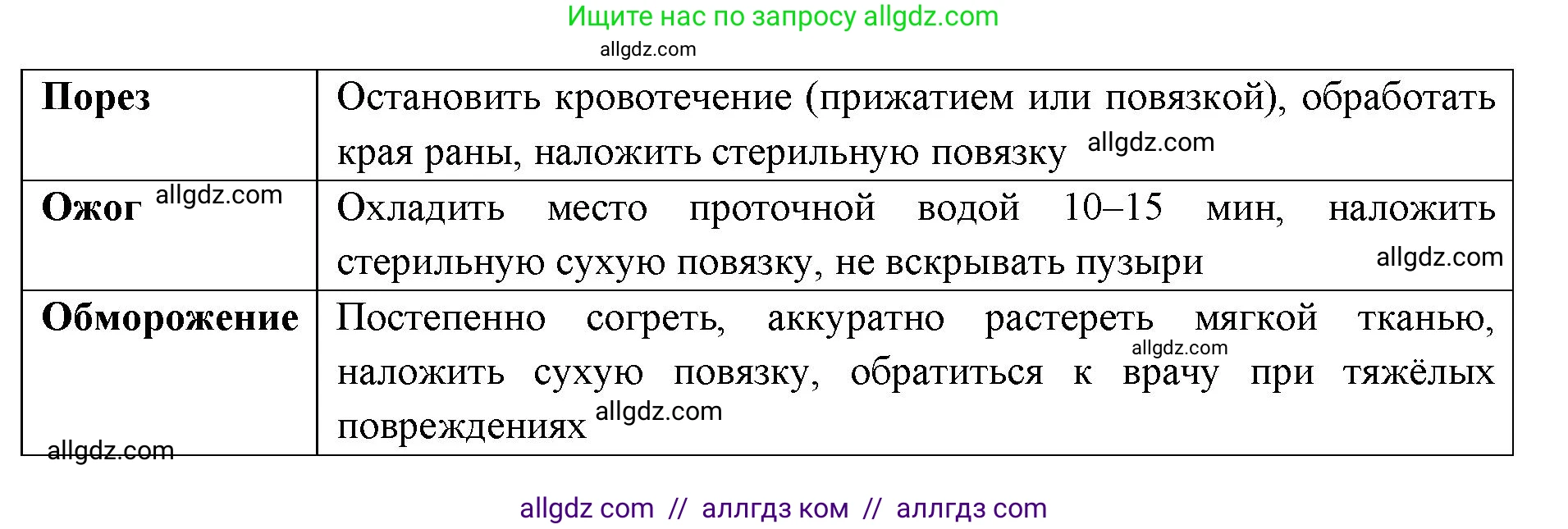 Биология, 8 класс Учебник, авторы: Пасечник Владимир Васильевич, Каменский Андрей Александрович, Швецов Глеб Геннадьевич, издательство Просвещение, Москва, 2019, страница 165, номер 2, Решение 1 (продолжение 2)