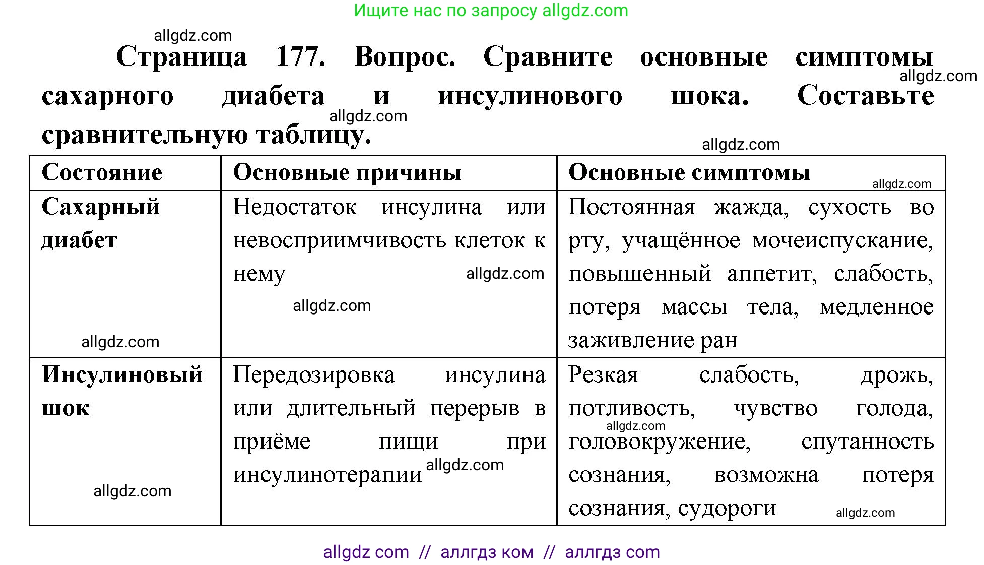 Биология, 8 класс Учебник, авторы: Пасечник Владимир Васильевич, Каменский Андрей Александрович, Швецов Глеб Геннадьевич, издательство Просвещение, Москва, 2019, страница 177, номер 1, Решение 1