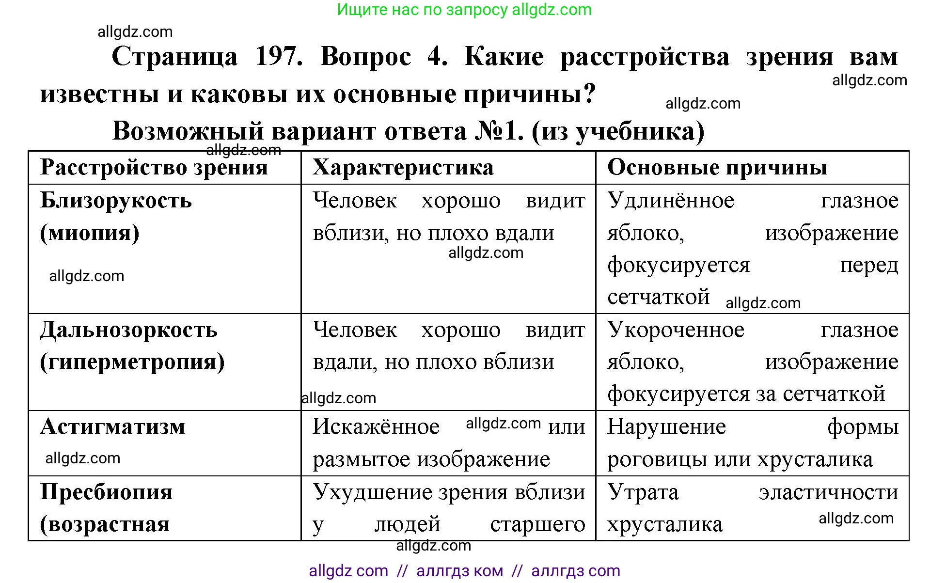 Биология, 8 класс Учебник, авторы: Пасечник Владимир Васильевич, Каменский Андрей Александрович, Швецов Глеб Геннадьевич, издательство Просвещение, Москва, 2019, страница 197, номер 4, Решение 1