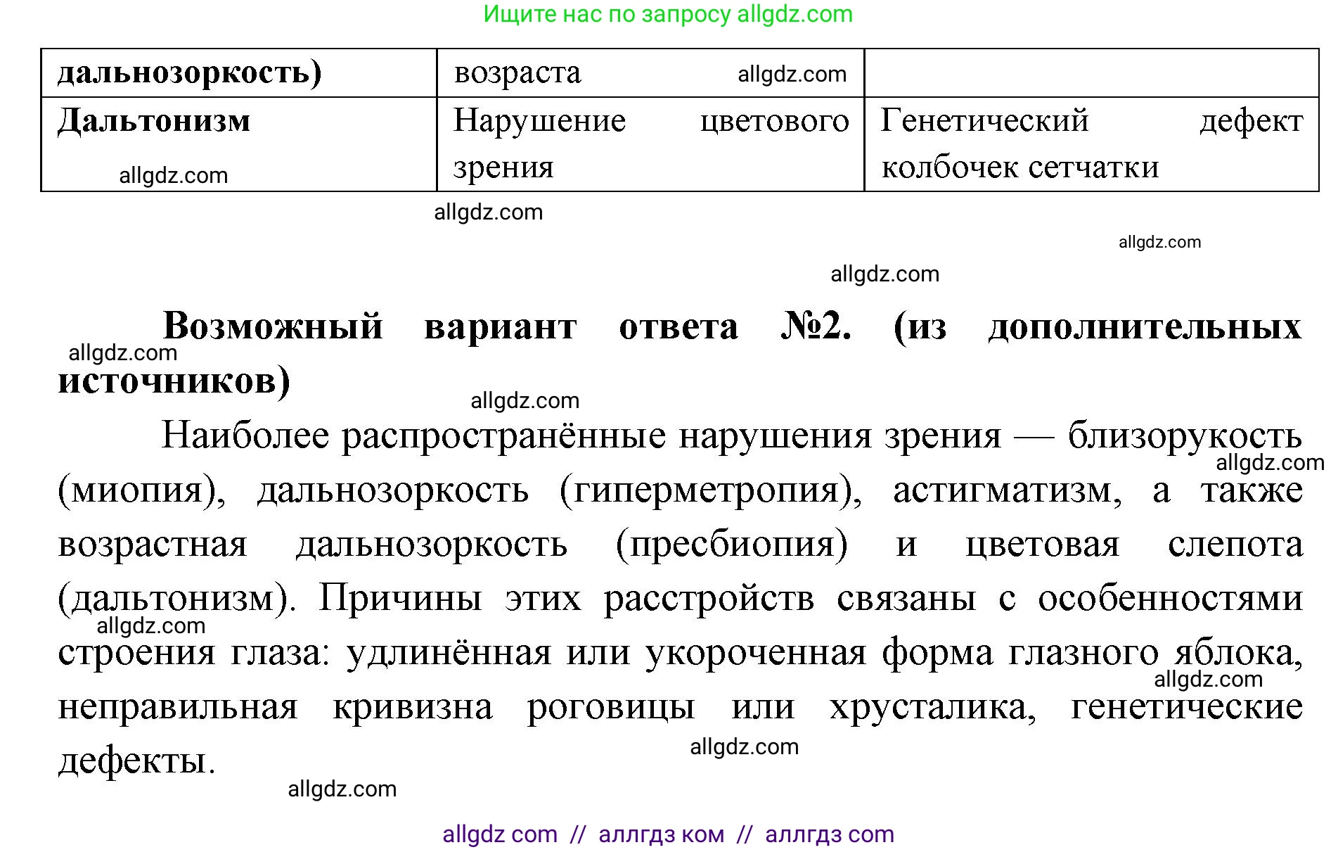 Биология, 8 класс Учебник, авторы: Пасечник Владимир Васильевич, Каменский Андрей Александрович, Швецов Глеб Геннадьевич, издательство Просвещение, Москва, 2019, страница 197, номер 4, Решение 1 (продолжение 2)