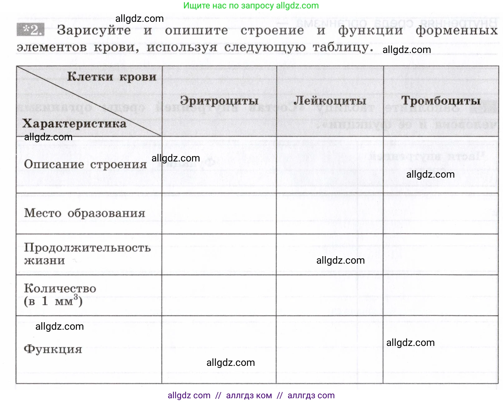 Биология, 8 класс рабочая тетрадь, авторы: Пасечник Владимир Васильевич, Швецов Глеб Геннадьевич, издательство Просвещение, Москва, 2019, страница 36, номер 2, Условие