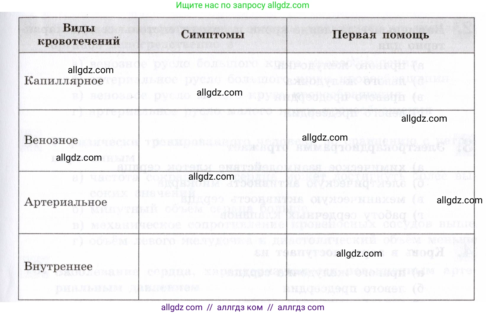 Биология, 8 класс рабочая тетрадь, авторы: Пасечник Владимир Васильевич, Швецов Глеб Геннадьевич, издательство Просвещение, Москва, 2019, страница 46, номер 3, Условие (продолжение 2)