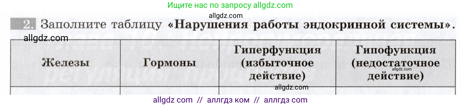 Биология, 8 класс рабочая тетрадь, авторы: Пасечник Владимир Васильевич, Швецов Глеб Геннадьевич, издательство Просвещение, Москва, 2019, страница 98, номер 2, Условие