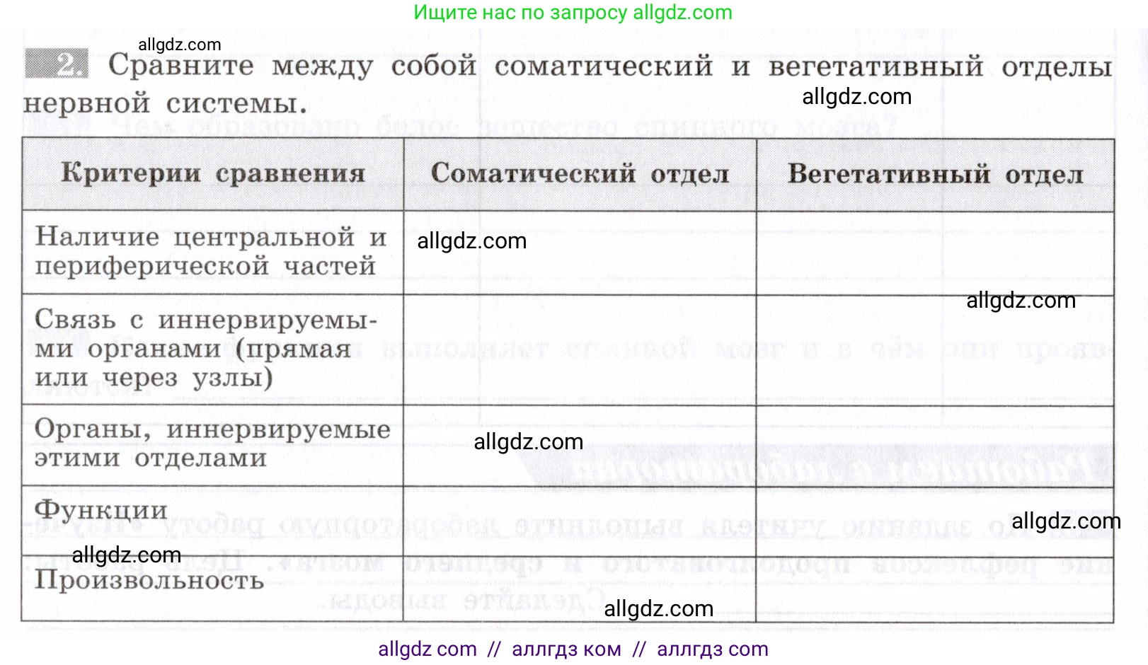 Биология, 8 класс рабочая тетрадь, авторы: Пасечник Владимир Васильевич, Швецов Глеб Геннадьевич, издательство Просвещение, Москва, 2019, страница 102, номер 2, Условие