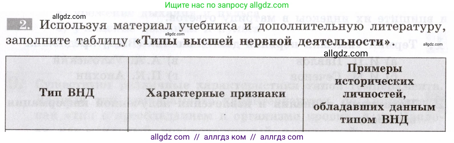 Биология, 8 класс рабочая тетрадь, авторы: Пасечник Владимир Васильевич, Швецов Глеб Геннадьевич, издательство Просвещение, Москва, 2019, страница 125, номер 2, Условие