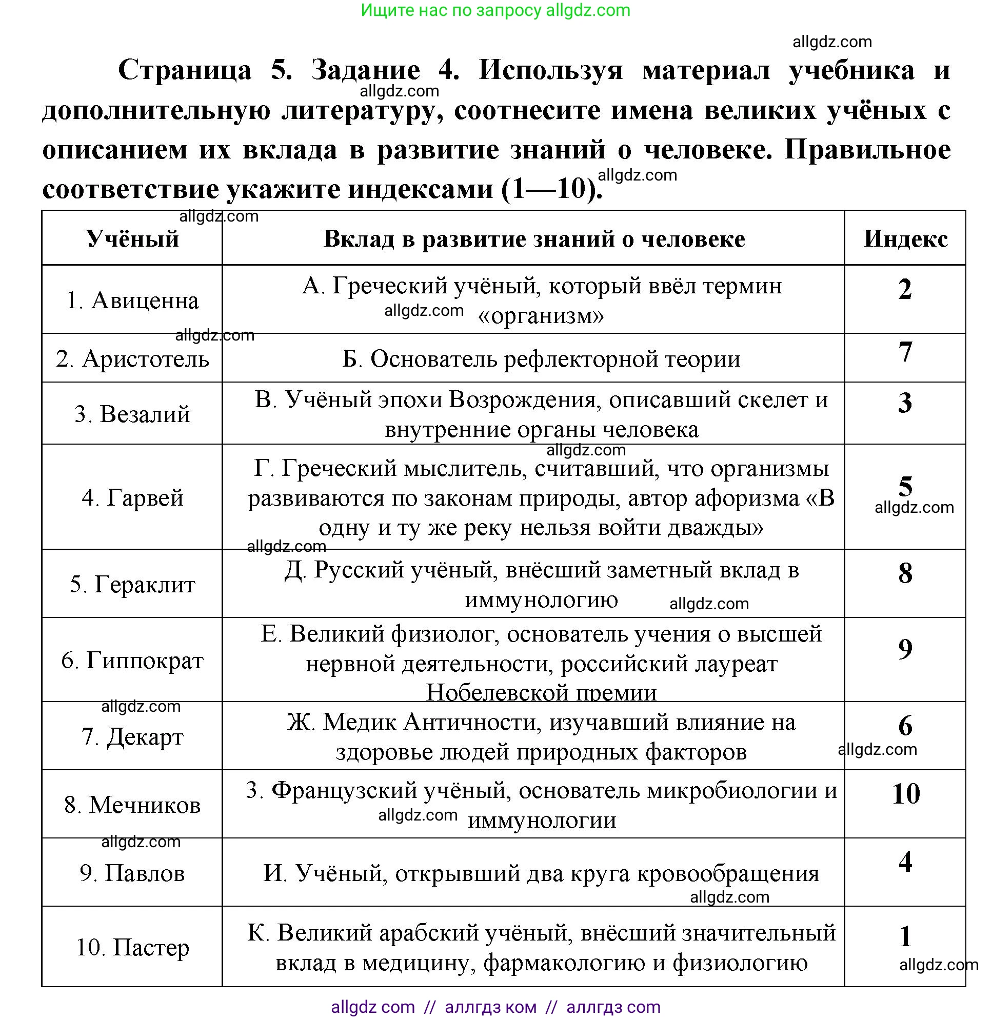 Биология, 8 класс рабочая тетрадь, авторы: Пасечник Владимир Васильевич, Швецов Глеб Геннадьевич, издательство Просвещение, Москва, 2019, страница 5, номер 4, Решение 1