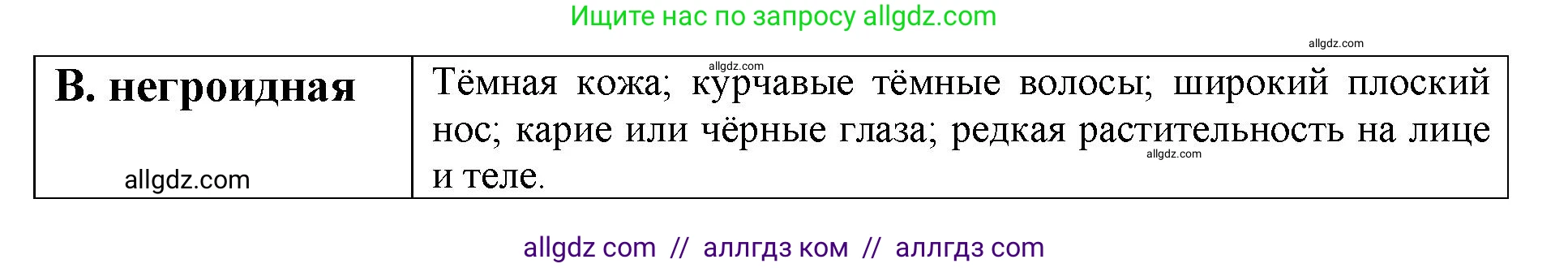 Биология, 8 класс рабочая тетрадь, авторы: Пасечник Владимир Васильевич, Швецов Глеб Геннадьевич, издательство Просвещение, Москва, 2019, страница 7, номер 6, Решение 1 (продолжение 2)