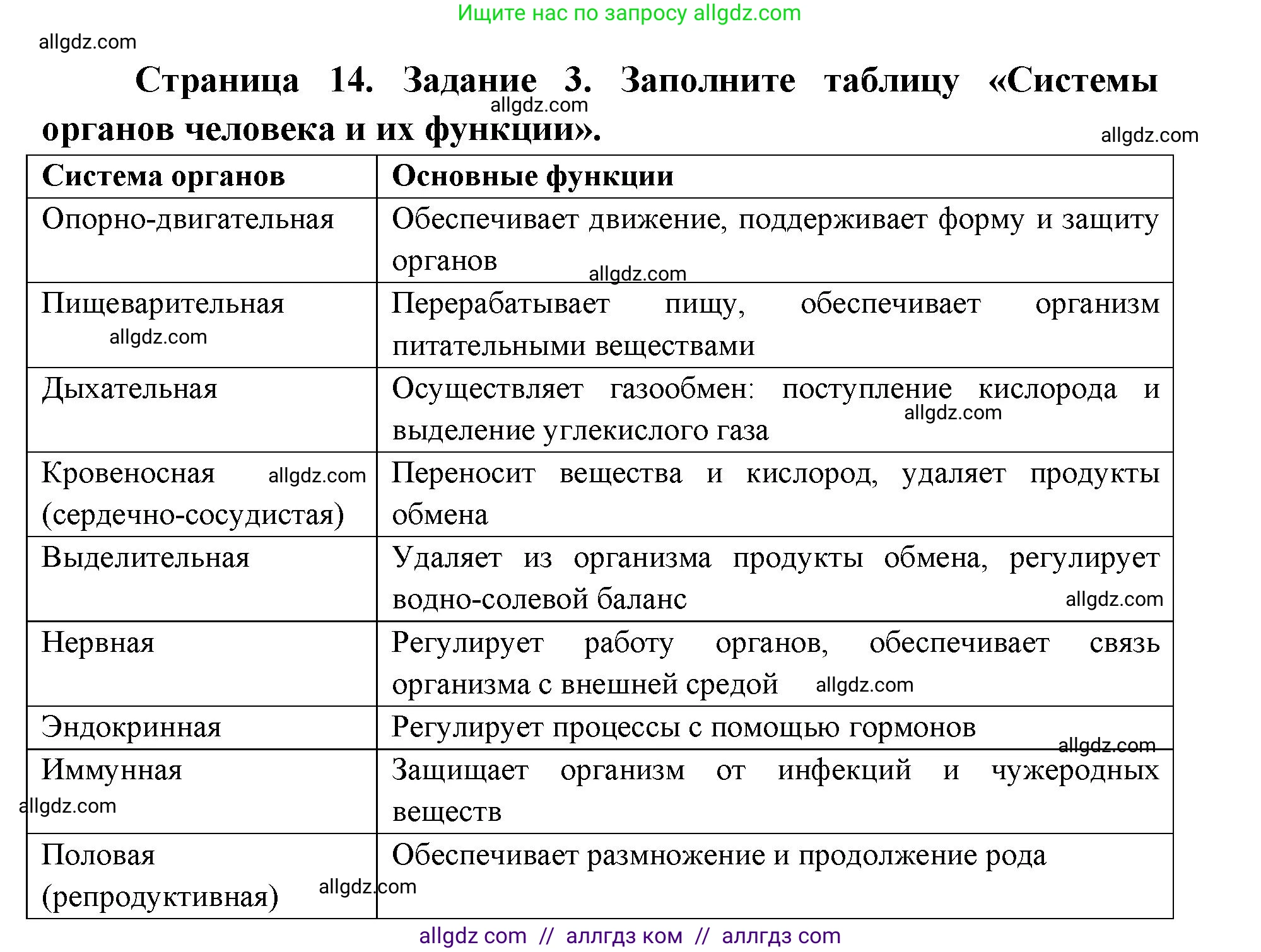 Биология, 8 класс рабочая тетрадь, авторы: Пасечник Владимир Васильевич, Швецов Глеб Геннадьевич, издательство Просвещение, Москва, 2019, страница 14, номер 3, Решение 1