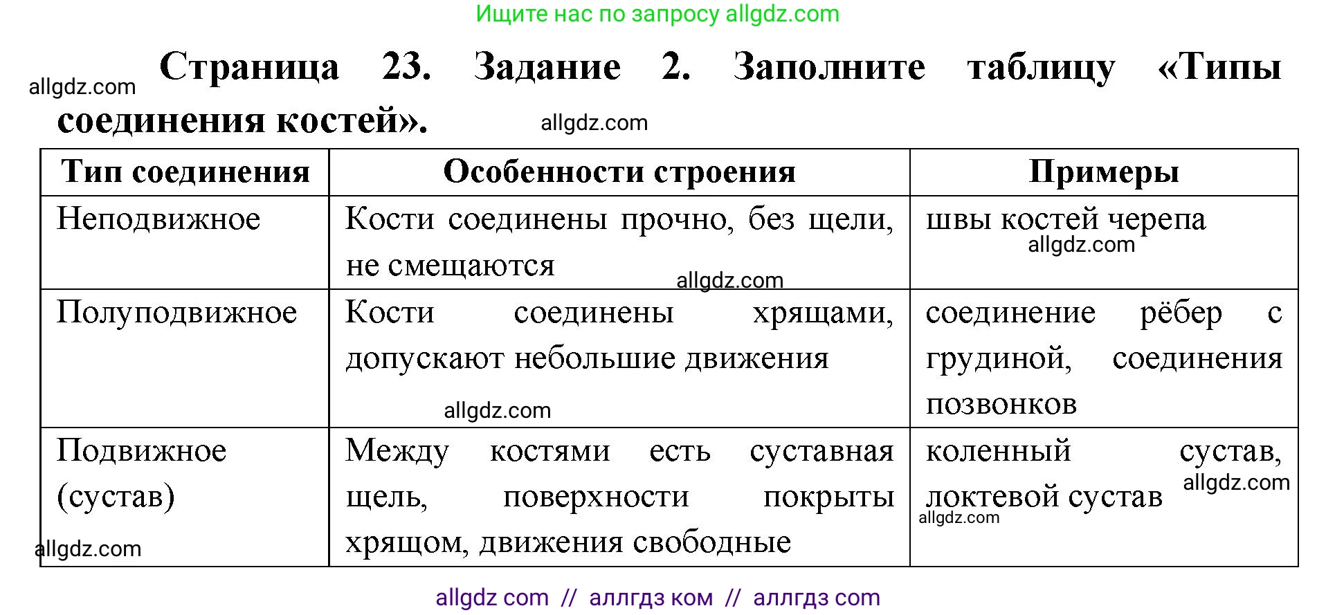 Биология, 8 класс рабочая тетрадь, авторы: Пасечник Владимир Васильевич, Швецов Глеб Геннадьевич, издательство Просвещение, Москва, 2019, страница 23, номер 2, Решение 1