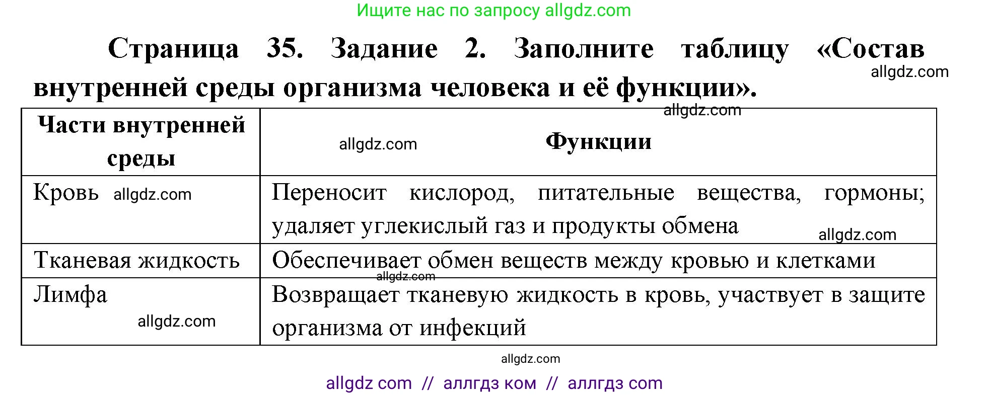 Биология, 8 класс рабочая тетрадь, авторы: Пасечник Владимир Васильевич, Швецов Глеб Геннадьевич, издательство Просвещение, Москва, 2019, страница 35, номер 2, Решение 1