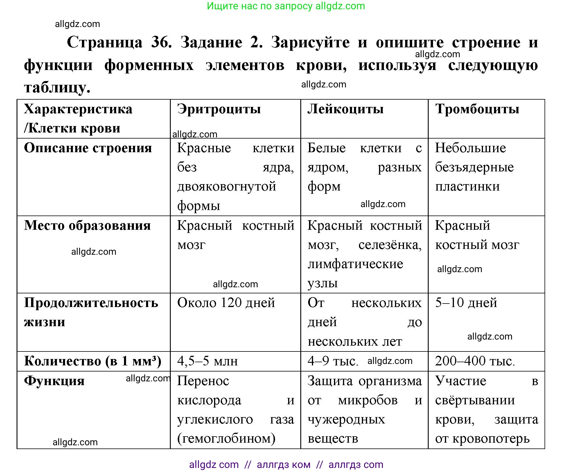 Биология, 8 класс рабочая тетрадь, авторы: Пасечник Владимир Васильевич, Швецов Глеб Геннадьевич, издательство Просвещение, Москва, 2019, страница 36, номер 2, Решение 1