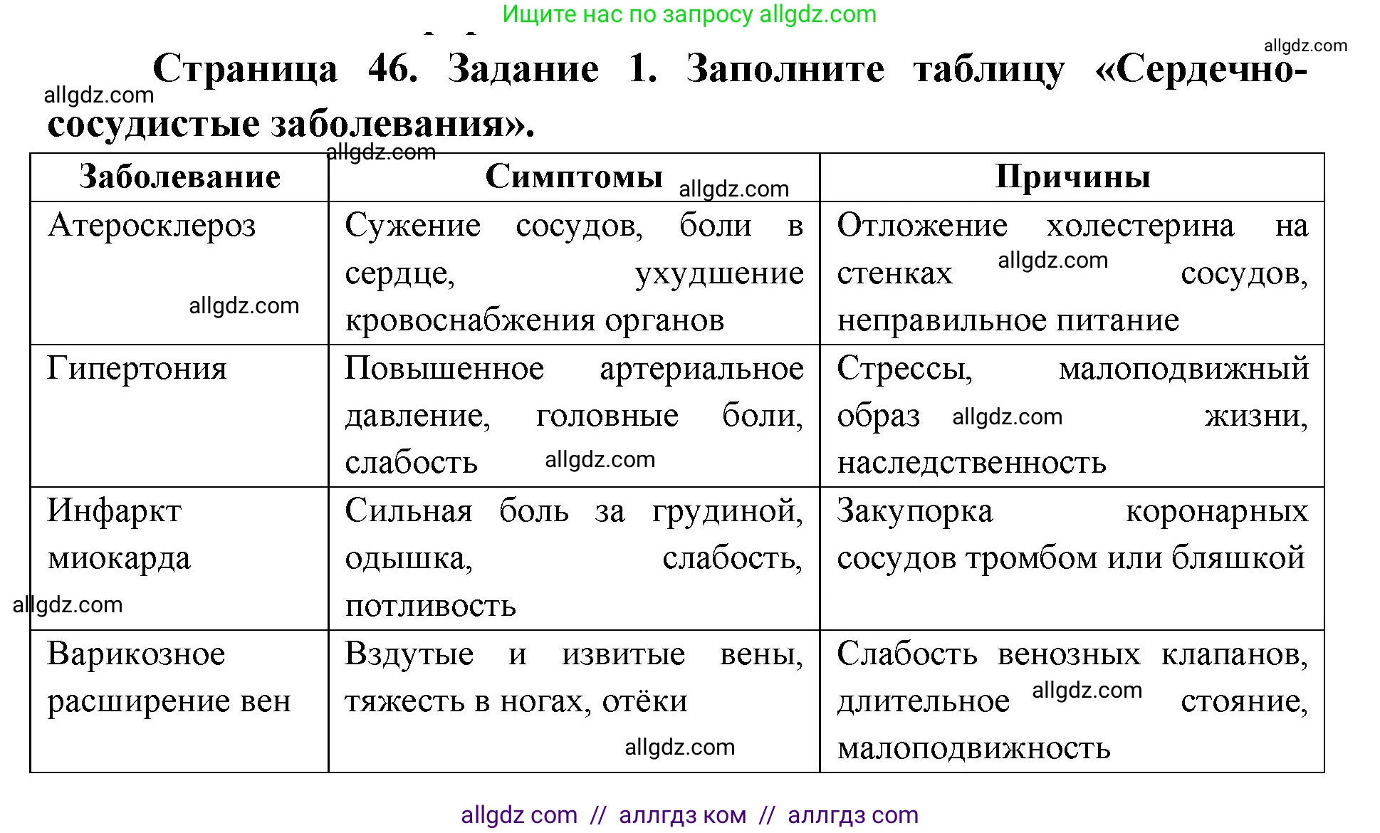 Биология, 8 класс рабочая тетрадь, авторы: Пасечник Владимир Васильевич, Швецов Глеб Геннадьевич, издательство Просвещение, Москва, 2019, страница 46, номер 1, Решение 1