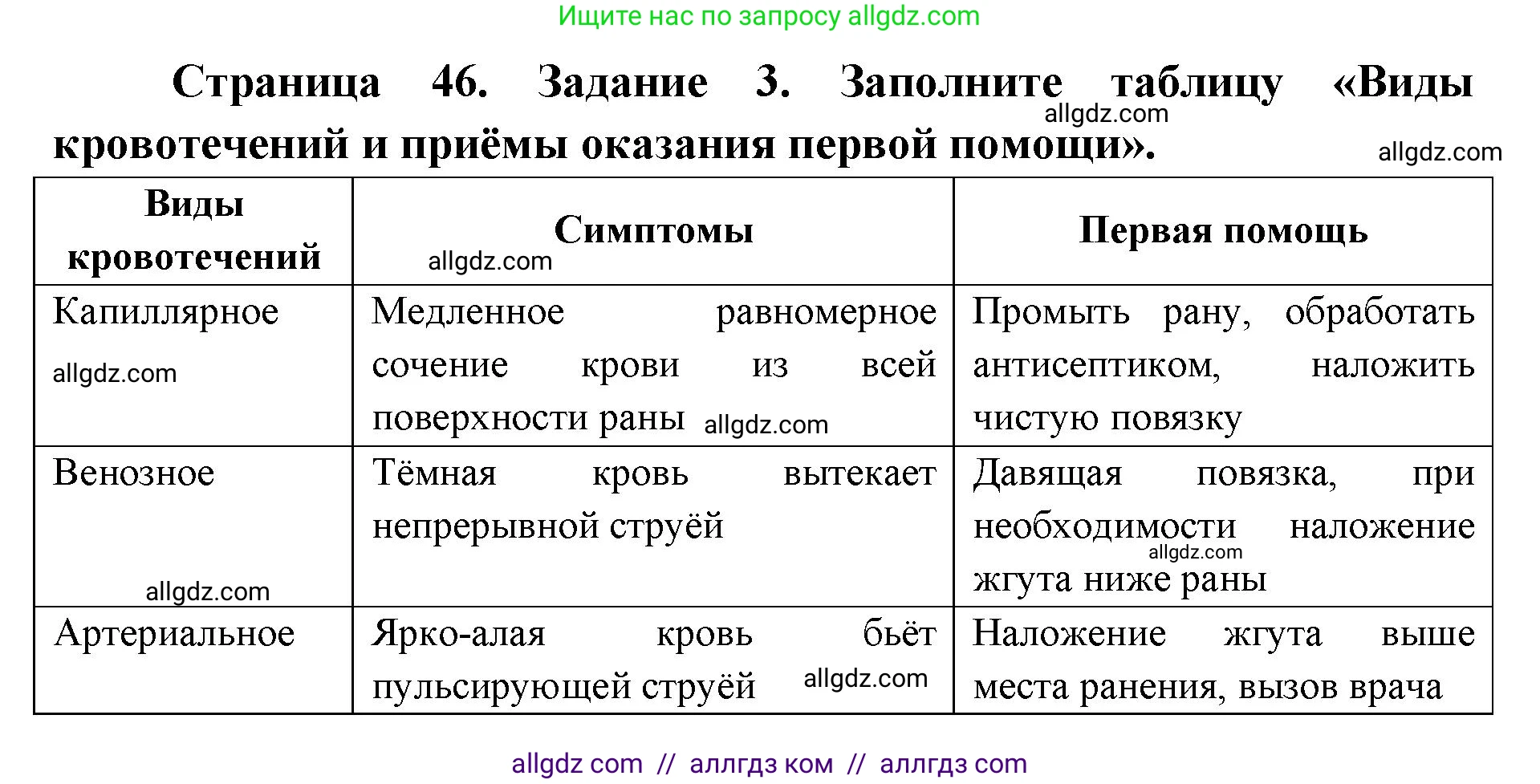 Биология, 8 класс рабочая тетрадь, авторы: Пасечник Владимир Васильевич, Швецов Глеб Геннадьевич, издательство Просвещение, Москва, 2019, страница 46, номер 3, Решение 1