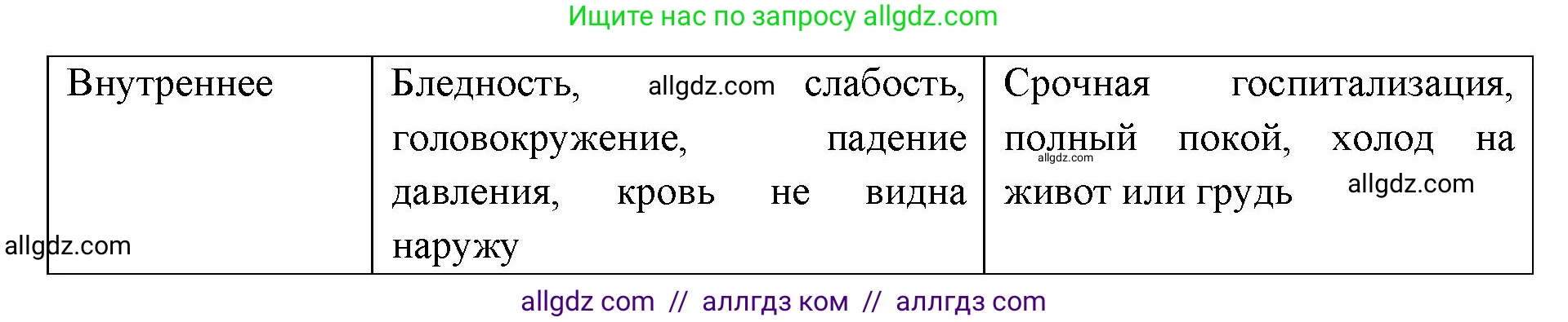 Биология, 8 класс рабочая тетрадь, авторы: Пасечник Владимир Васильевич, Швецов Глеб Геннадьевич, издательство Просвещение, Москва, 2019, страница 46, номер 3, Решение 1 (продолжение 2)