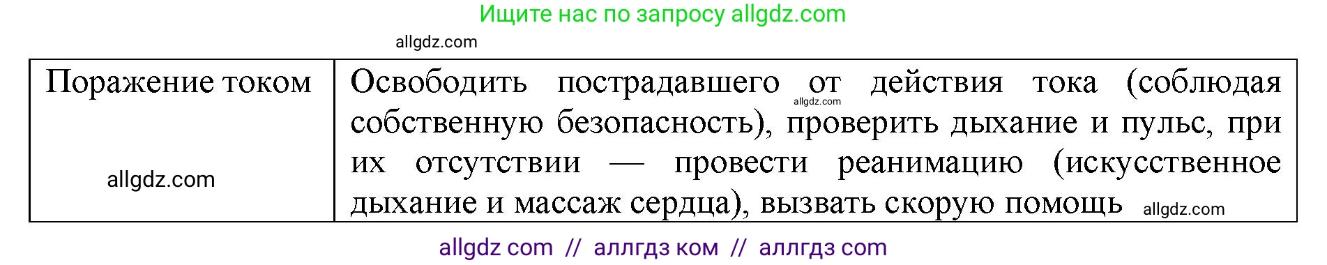 Биология, 8 класс рабочая тетрадь, авторы: Пасечник Владимир Васильевич, Швецов Глеб Геннадьевич, издательство Просвещение, Москва, 2019, страница 56, номер 4, Решение 1 (продолжение 2)
