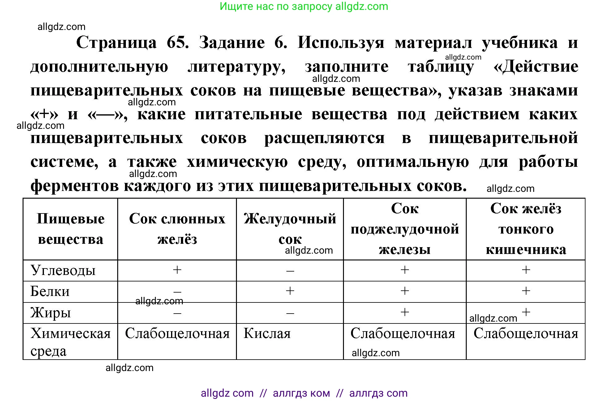 Биология, 8 класс рабочая тетрадь, авторы: Пасечник Владимир Васильевич, Швецов Глеб Геннадьевич, издательство Просвещение, Москва, 2019, страница 65, номер 6, Решение 1